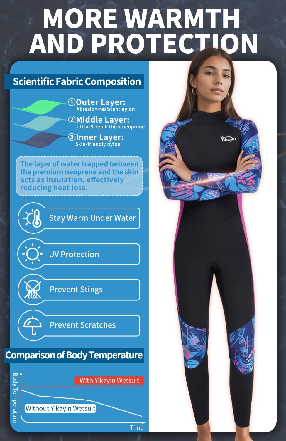 Thumbnail 3 de Yikayin Women’s 3/2mm Wetsuit with Back Zip – Fully Length Neoprene Suit for Snorkelling, Surfing and Kayaking