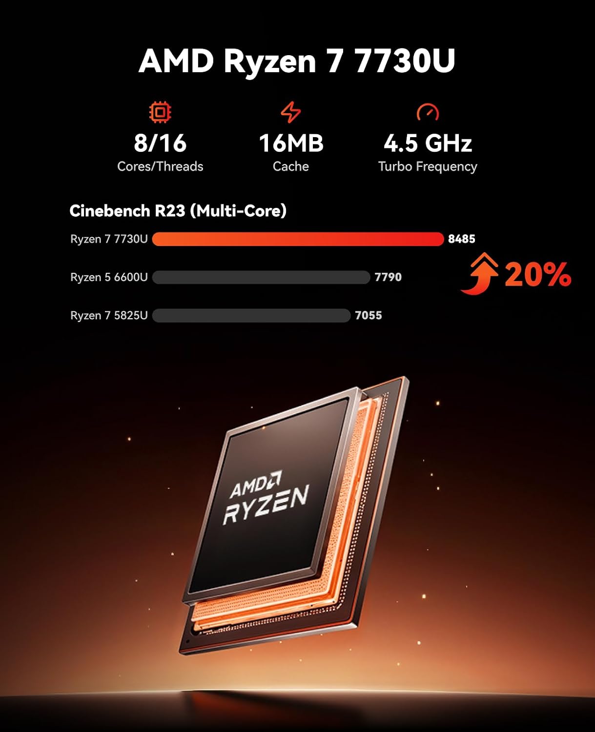 Thumbnail 1 de KAMRUI E3B Mini Gaming PC with Ryzen 7 7730U, 16GB RAM, 1TB SSD — 4K Triple Display Ready