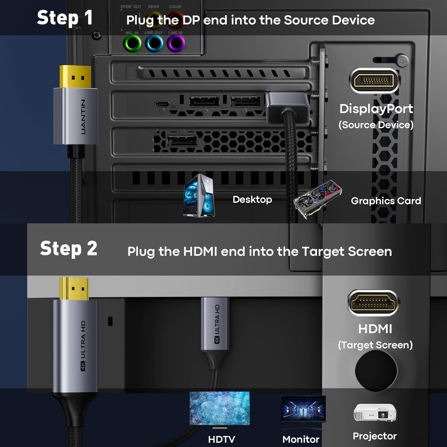 Thumbnail 4 de UANTIN 4K DisplayPort to HDMI Cable 1.8m