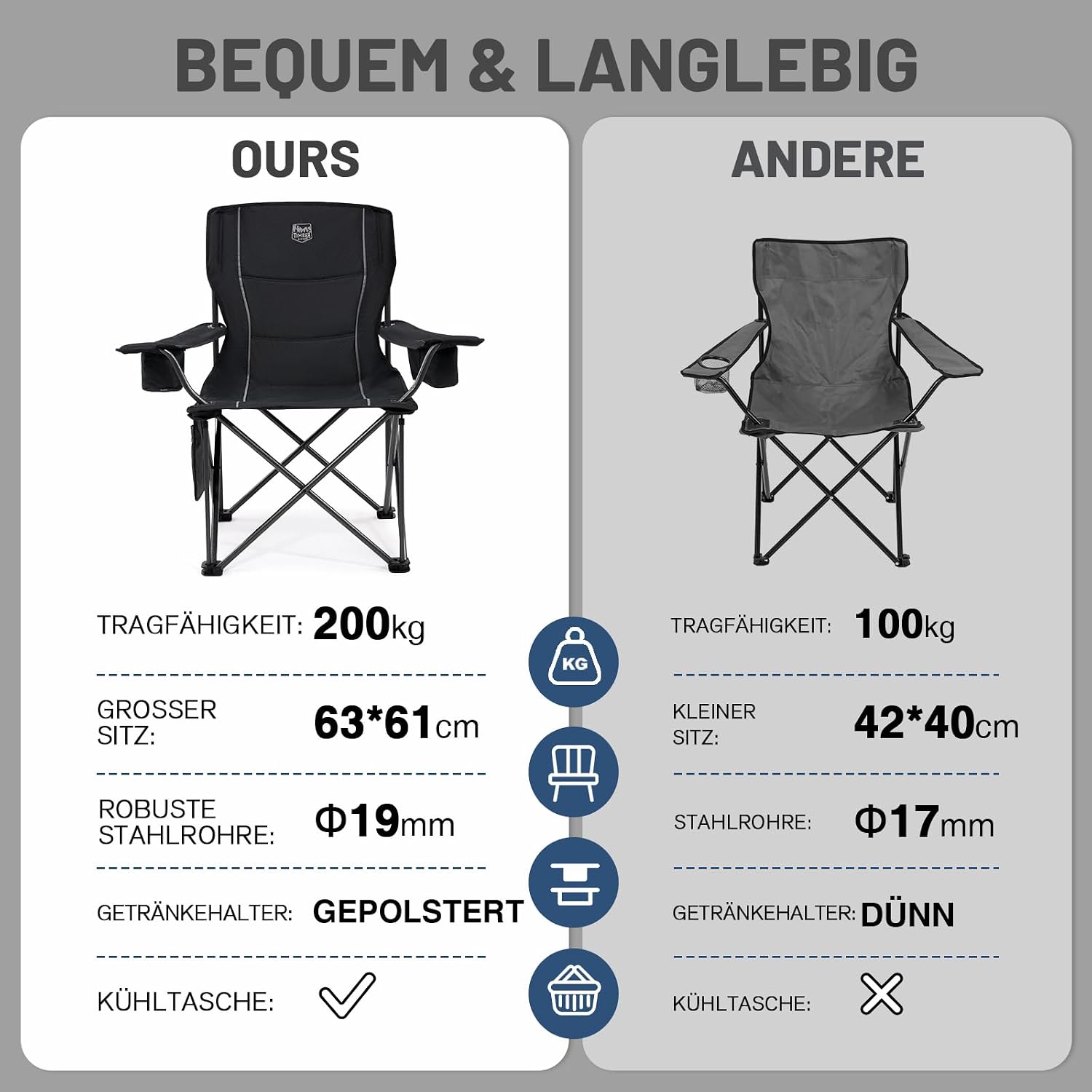 Detalle 2 de TIMBER RIDGE 2er Campingstuhl faltbar (2 Stück) – extra breit, bis 200 kg, mit isolierter Kühltasche