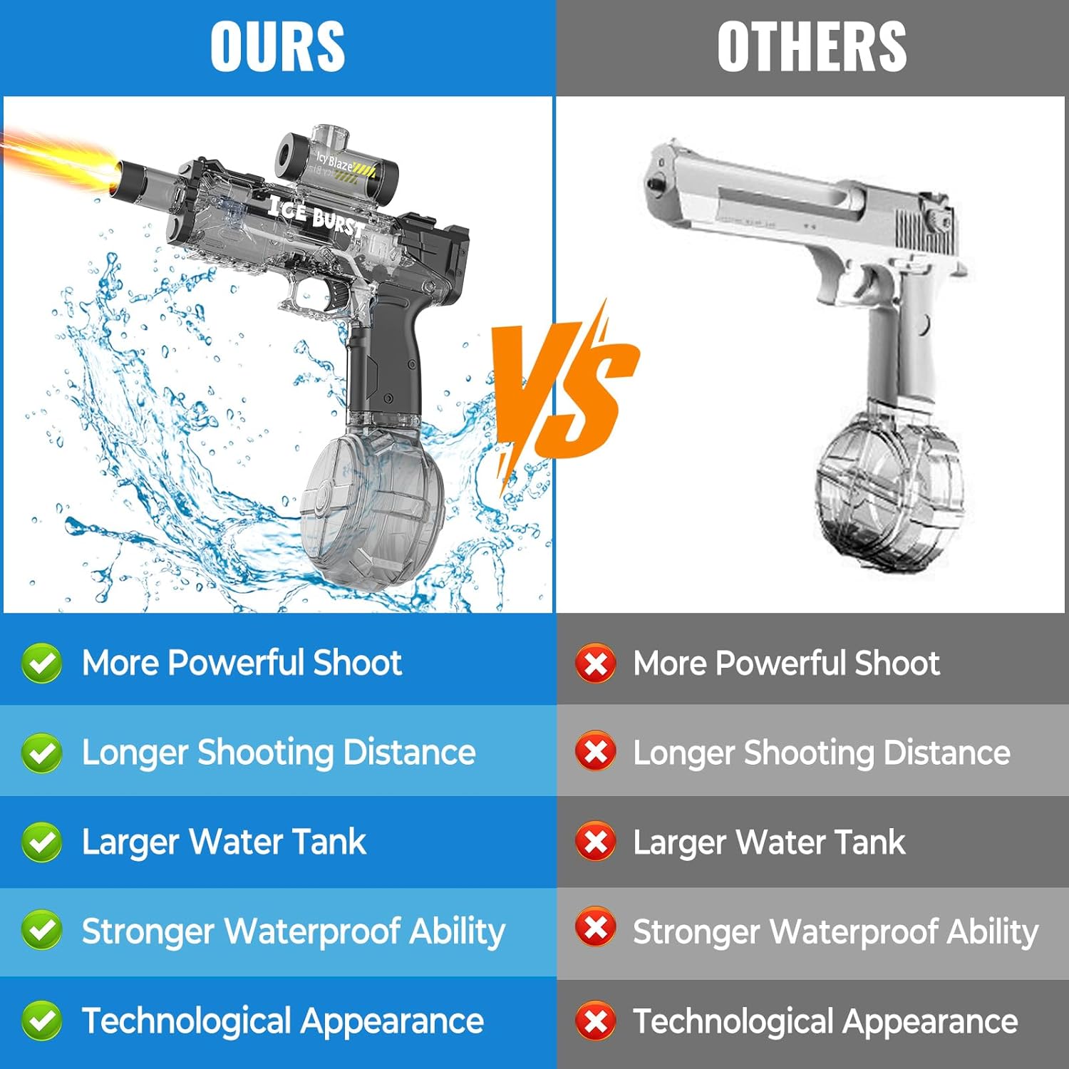 Thumbnail 4 de Pistolet à Eau Électrique pour Enfants et Adultes — Fusil à Eau Automatique Tactique avec LED et Son, 360 ml, Portée 8 m (Noir)