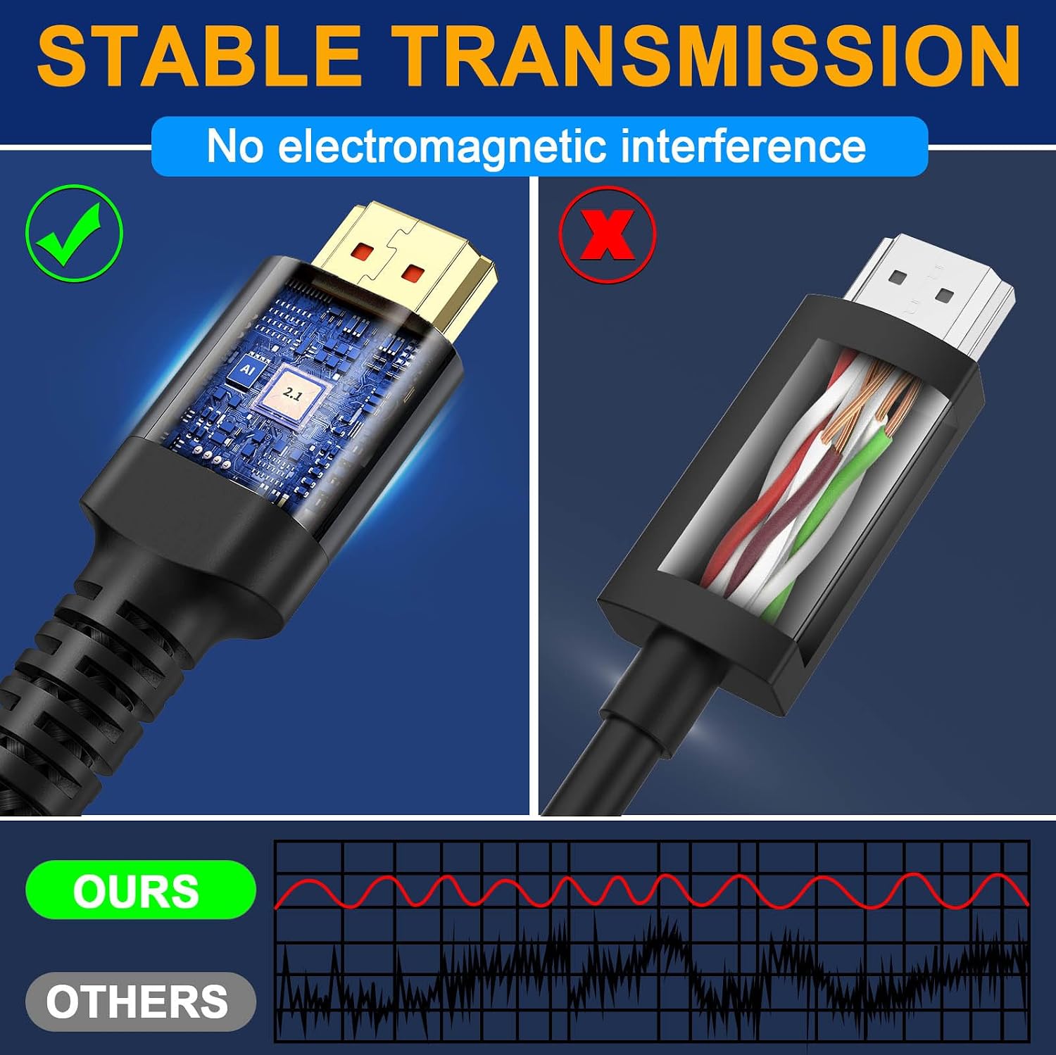 Thumbnail 1 de ATETEO 8K HDMI Cable 2.1 – Real 8K@60Hz, 48Gbps, with 2–7.5m options