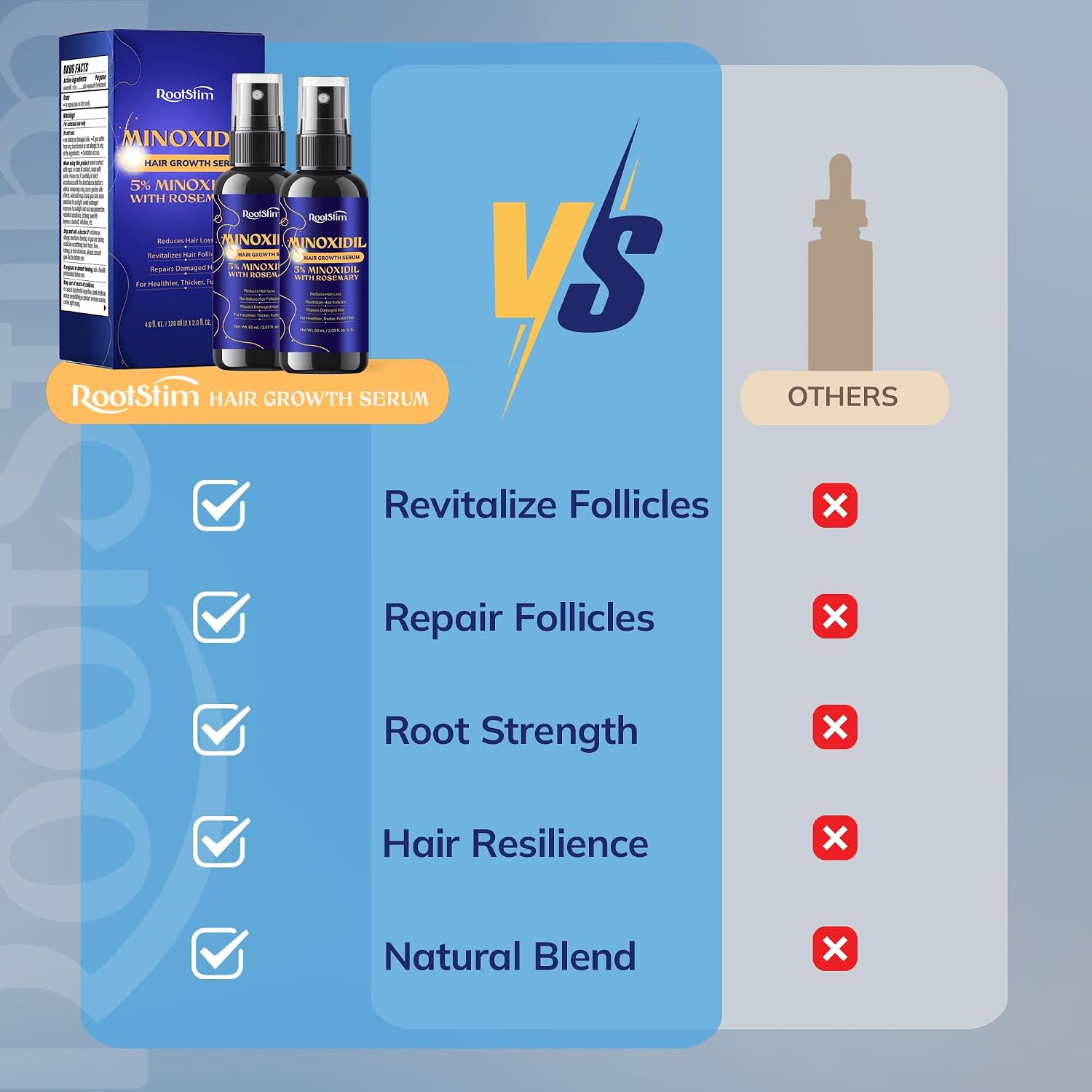 Detalle 2 de 5% Minoxidil Hair Growth Hair Loss Treatment Serum (2-Pack) with Rosemary – Extra Strength, for Men & Women