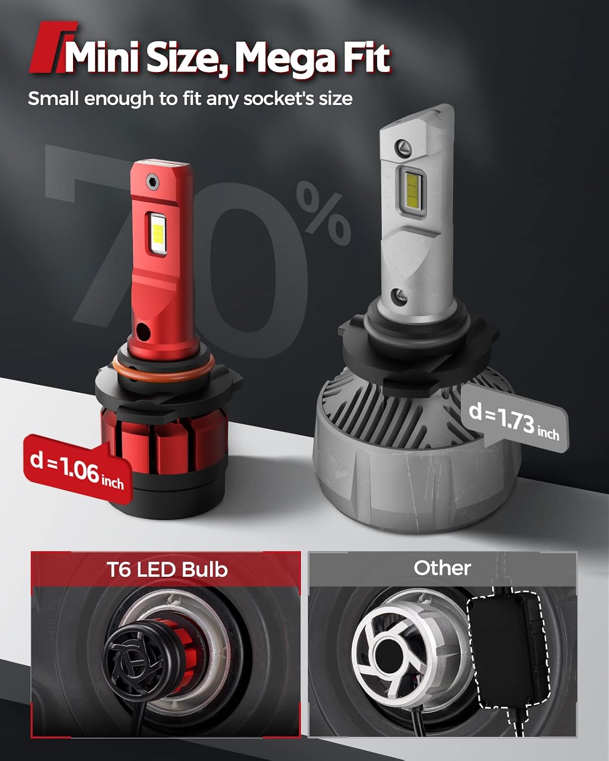 Detalle de Torchbeam 9006/HB4 LED Headlight Bulbs