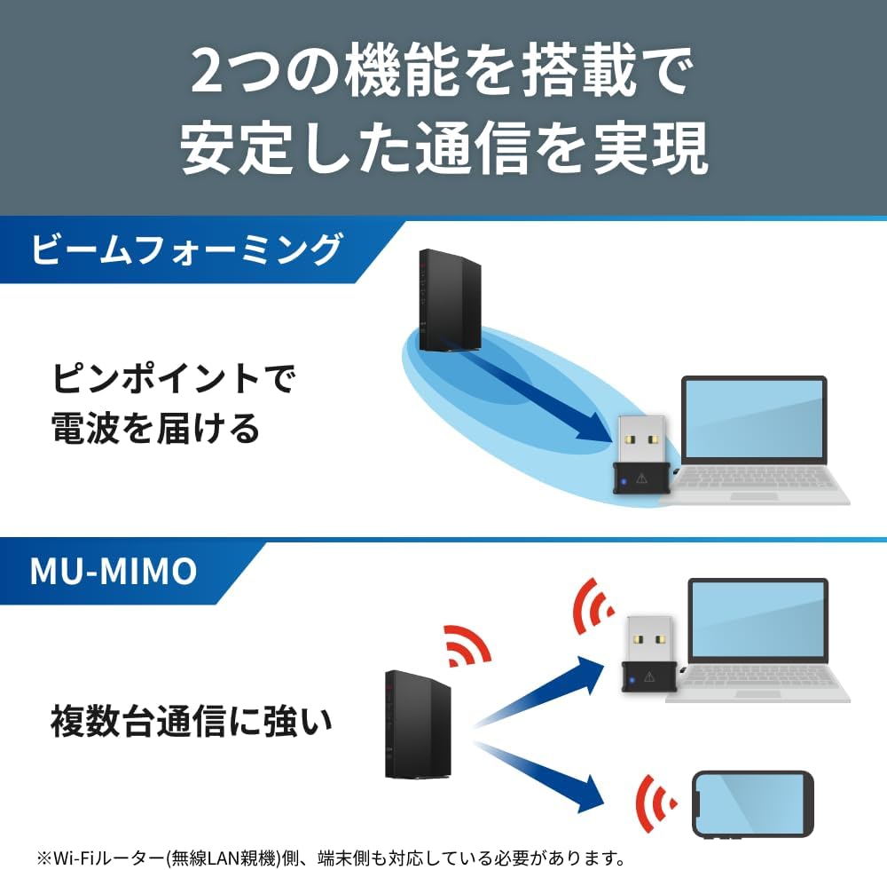 Detalle de バッファロー WI-U2-866DM/N 無線LAN子機 11ac・USB 2.0・WPA3対応