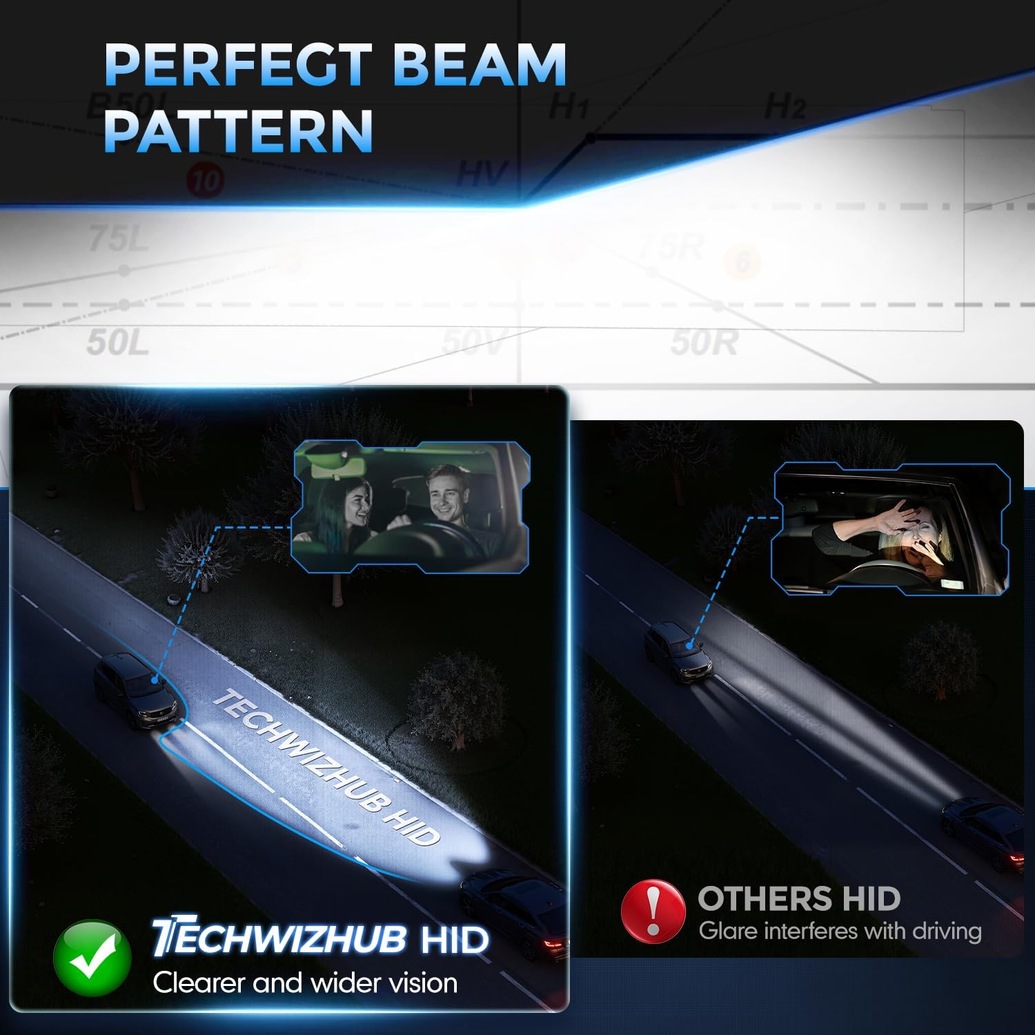 Thumbnail 3 de TechWizHub D3S 8000K 35W HID Bulbs