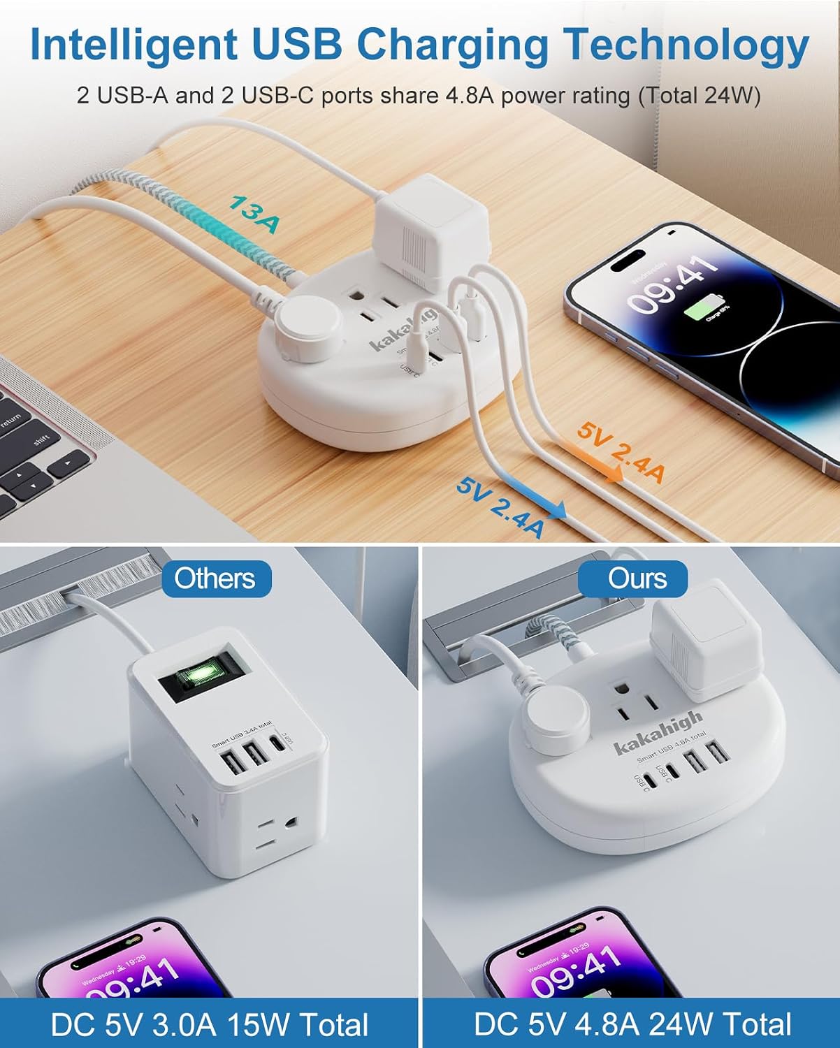 Detalle 2 de kakahigh 771 Power Strip with 3 AC Outlets, 4 USB Ports and USB-C