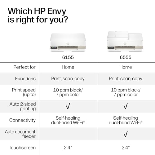 Thumbnail 7 de HP Envy 6155 Wireless All-in-One Color Inkjet Printer (C2WR7A) – A Practical Home Office Companion