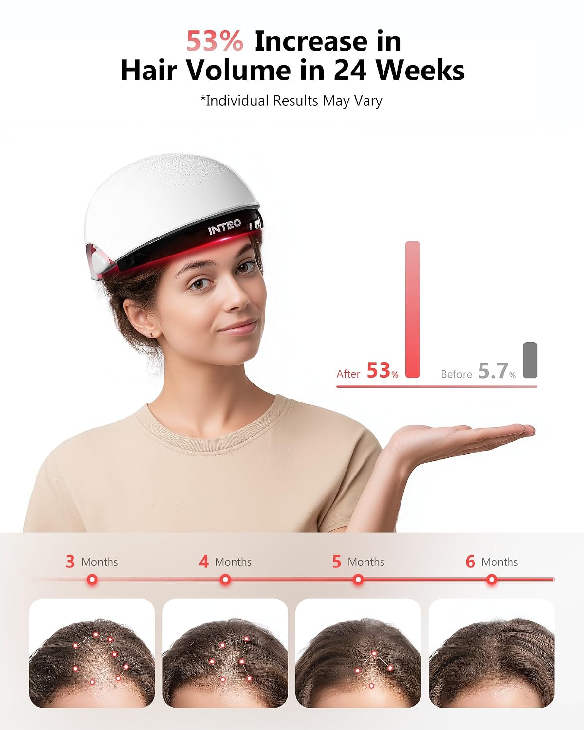 Thumbnail 2 de INTEO Laser Hair Growth Cap with 162 Lasers
