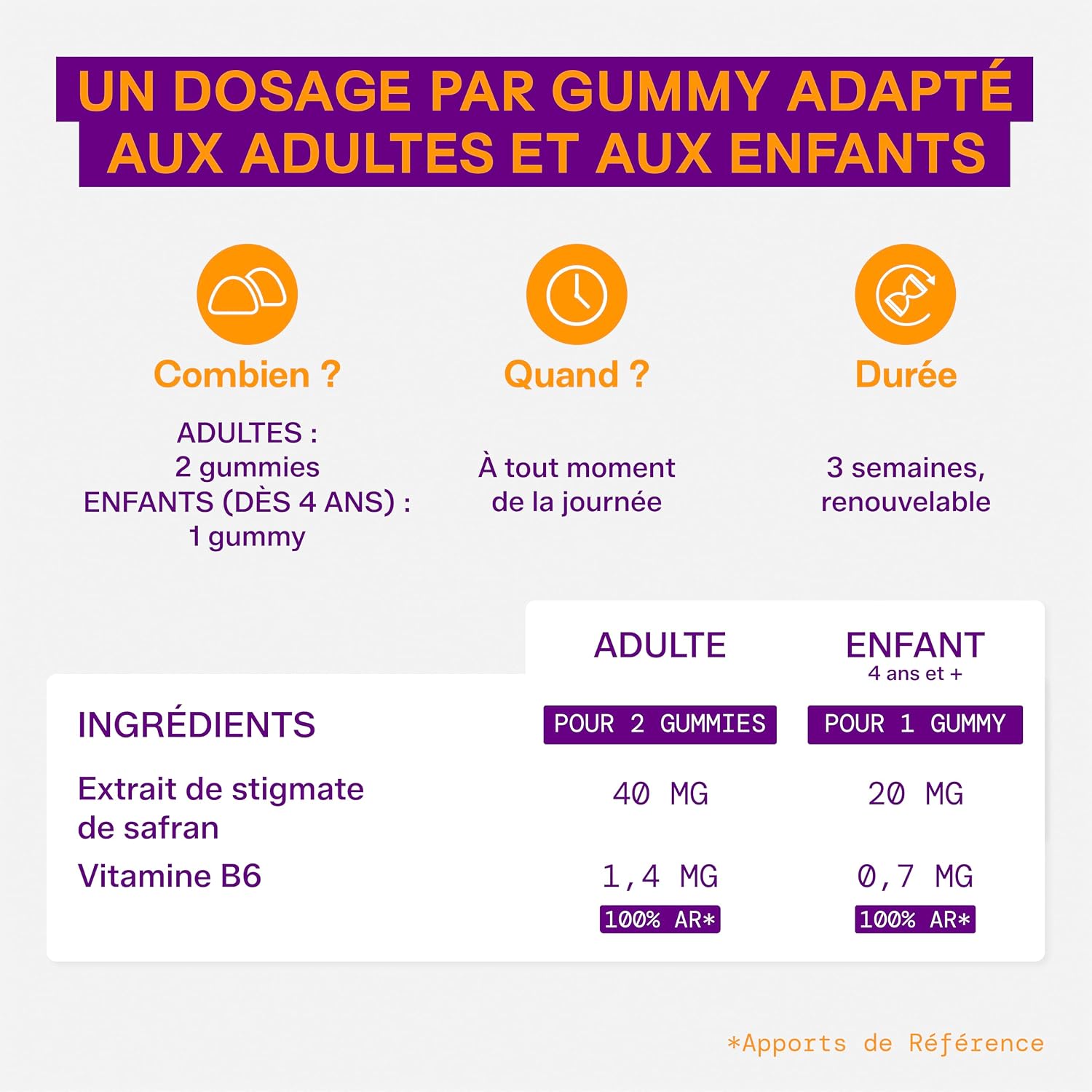Detalle 2 de Mium Lab Gummies Safran & Vitamine B6 (40 mg) sans sucres — enfants dès 4 ans et adultes