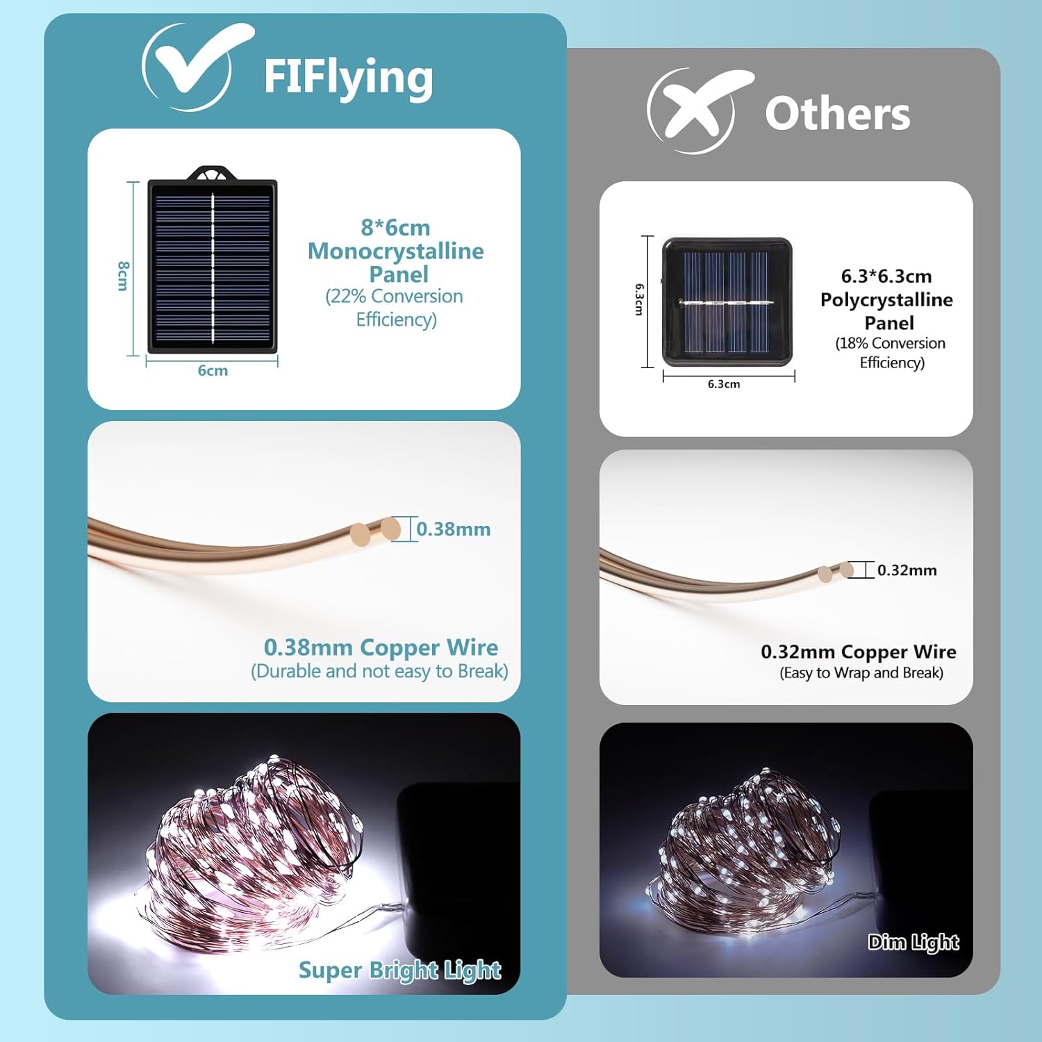 Thumbnail 4 de Luci Solari Esterno 2 Pacchi 16+2 m 160 LED bianco freddo, IP65 con 8 modalità e memoria