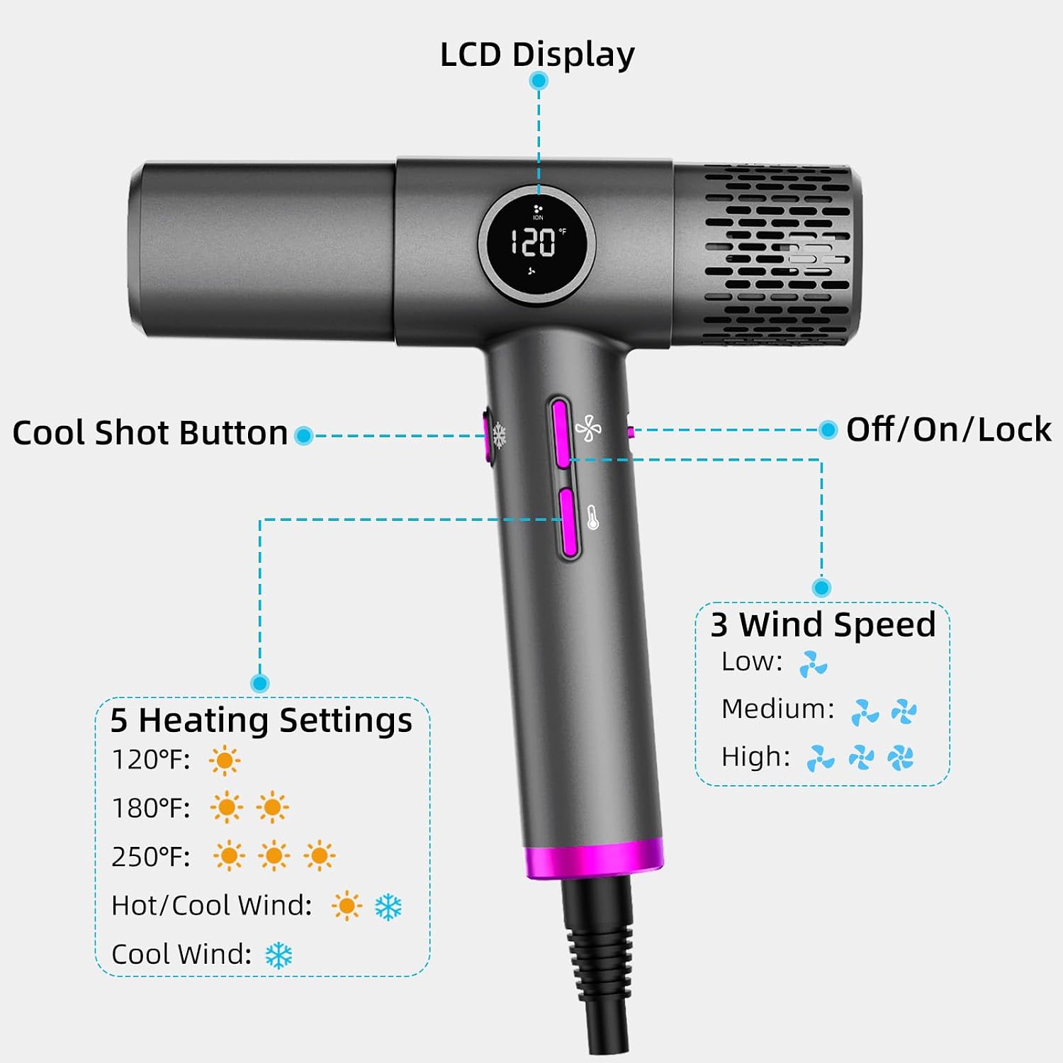 Detalle 2 de Lostrain S2 Ionic Hair Dryer with Diffuser, 5 Heat Settings and 3 Speeds