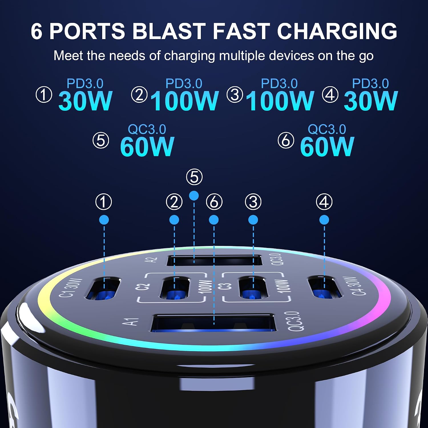 Detalle de 320W USB-C Car Charger with 6 Ports: PD3.0/QC4.0 PPS Fast Charging for iPhone, MacBook, and More