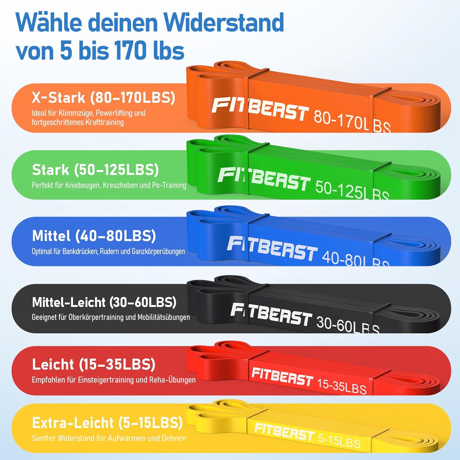 Detalle de FitBeast Widerstandsbänderset: 6 farbcodierte Bänder (5–170 lb) mit Handschuhen, Türanker und Tragetasche