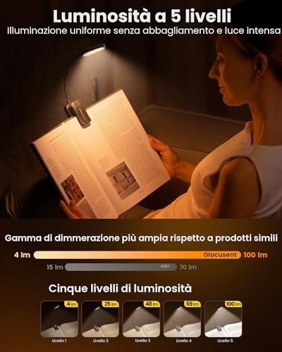 Thumbnail 2 de Glocusent Lampada da Lettura con Morsetto: luce calibrata a 20 LED e ricaricabile USB