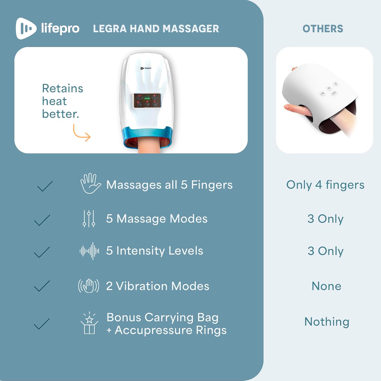 Thumbnail 6 de Lifepro Hand Massager