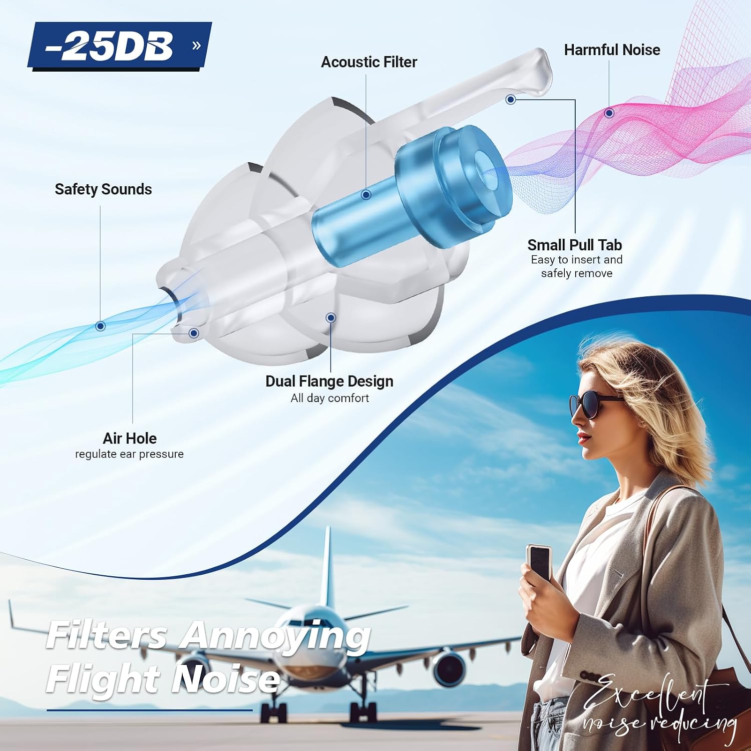 Detalle de Naiicute Ear Plugs for Flying (2 Pairs) – Air Pressure Regulating & Noise-Reducing Silicone Earplugs, Size M