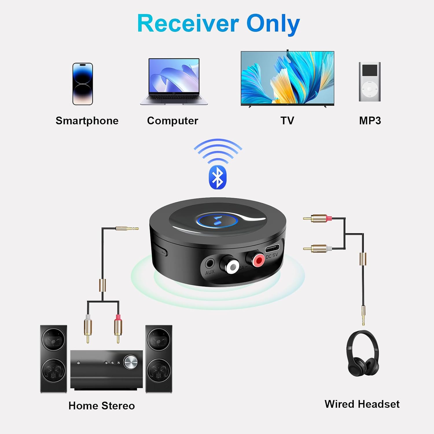 Detalle de Bluetooth 5.2 Receiver for home stereo streaming