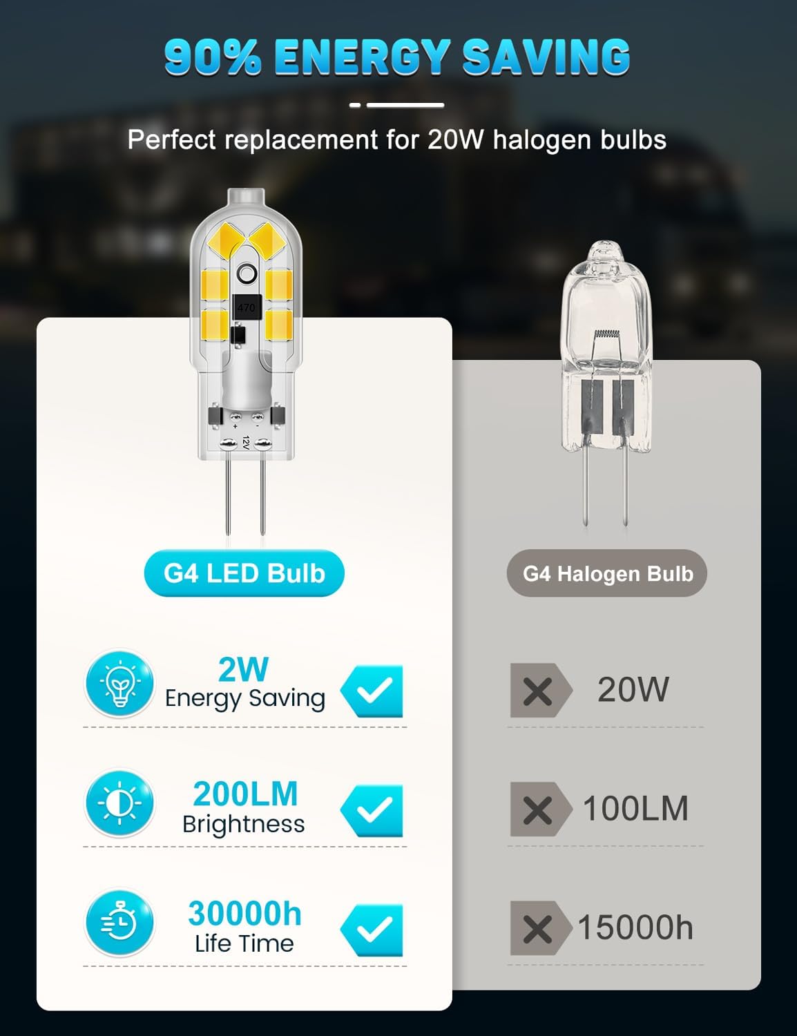 Thumbnail 2 de Wonkelly Ampoule LED G4 2W (équivalent 20W) AC/DC 12V, 6000K, non dimmable, pack de 10