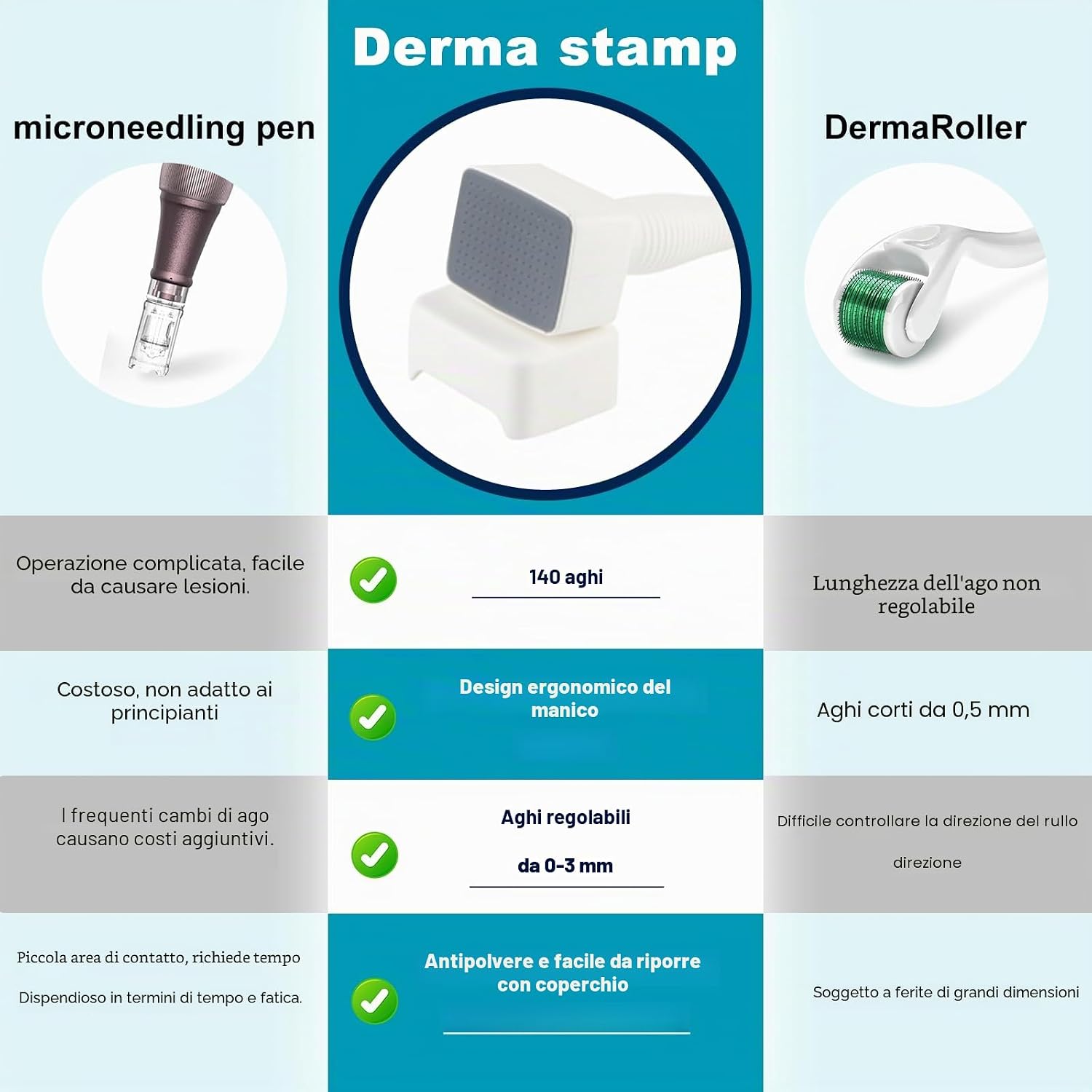 Detalle de Timbro Dermastamp Derma Stamp Regolabile 0-3 mm Professionale con 140 aghi in Titanio – Uso Viso, Capelli, Barba e Corpo