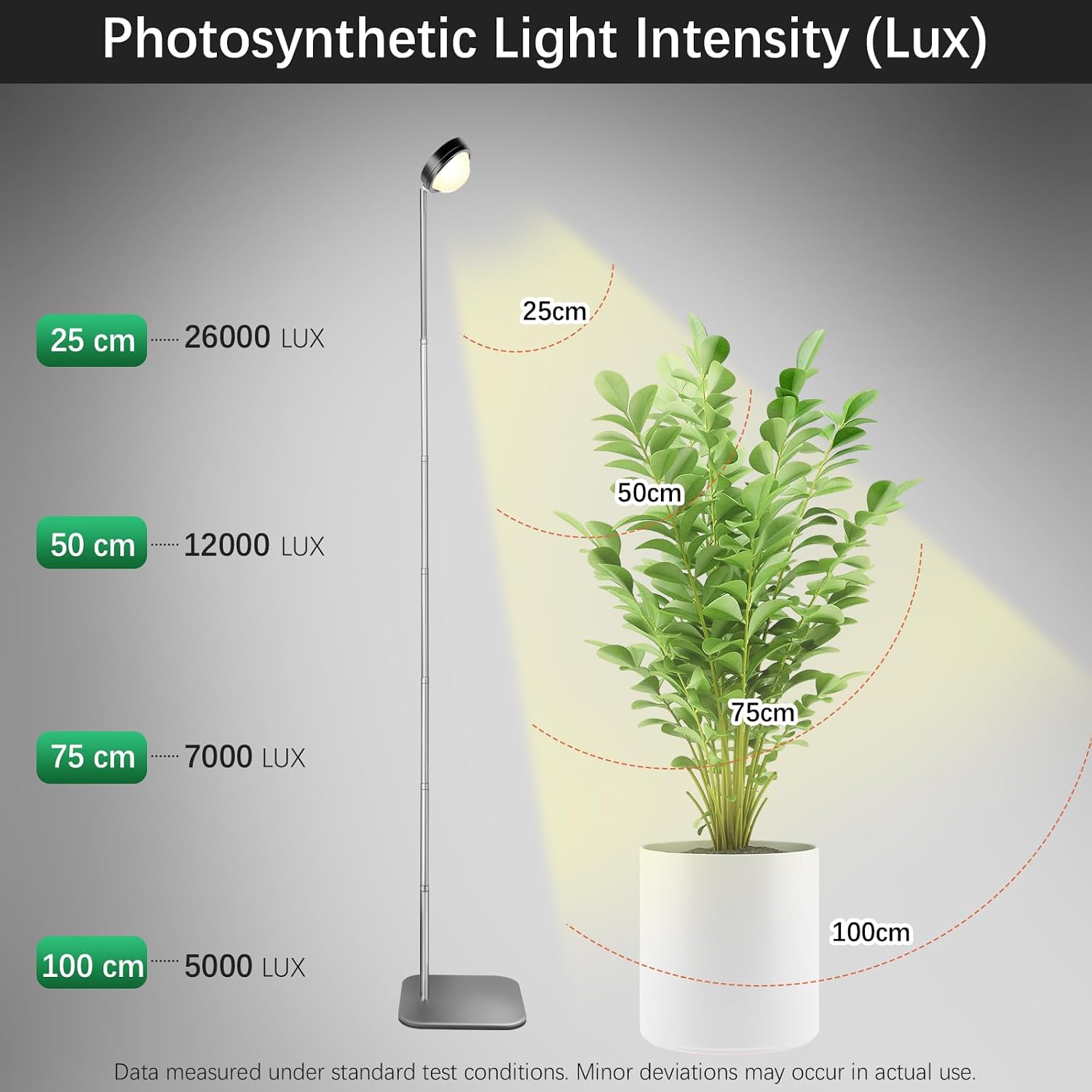 Detalle de Fayleer F1-ZWD plantenlamp met volledig spectrum, optische lens en timer