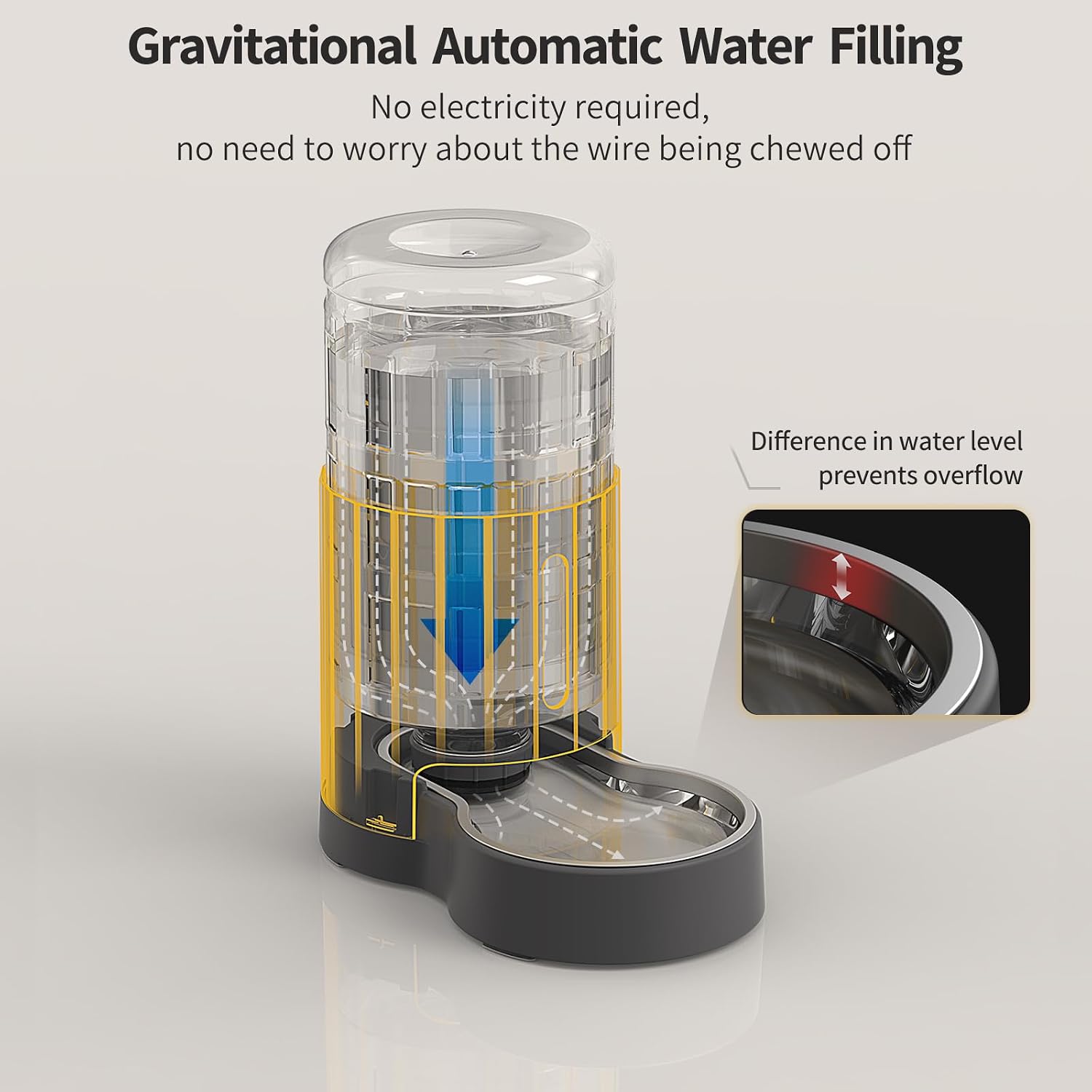 Thumbnail 2 de JUNSPOW Cat Water Dispenser, 4L