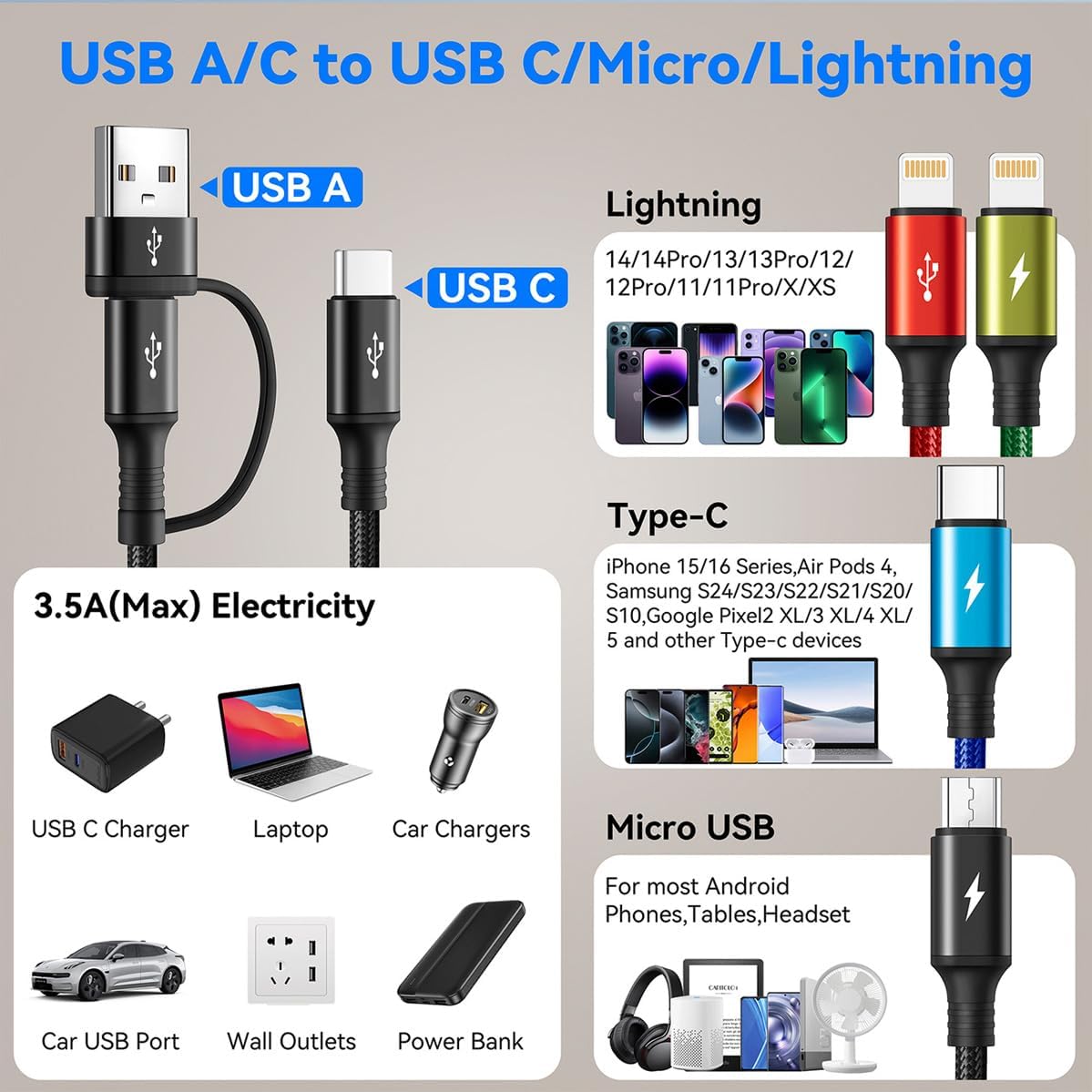 Thumbnail 4 de Minlu 4in2 Multi-Ladekabel 1,2m