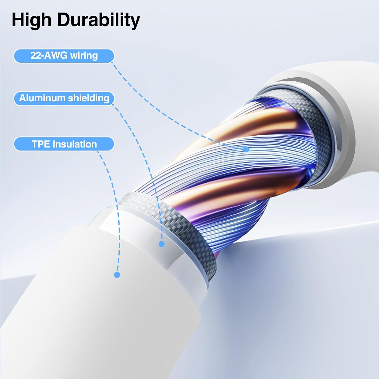 Thumbnail 4 de 2pack 10ft USB C to C Cable
