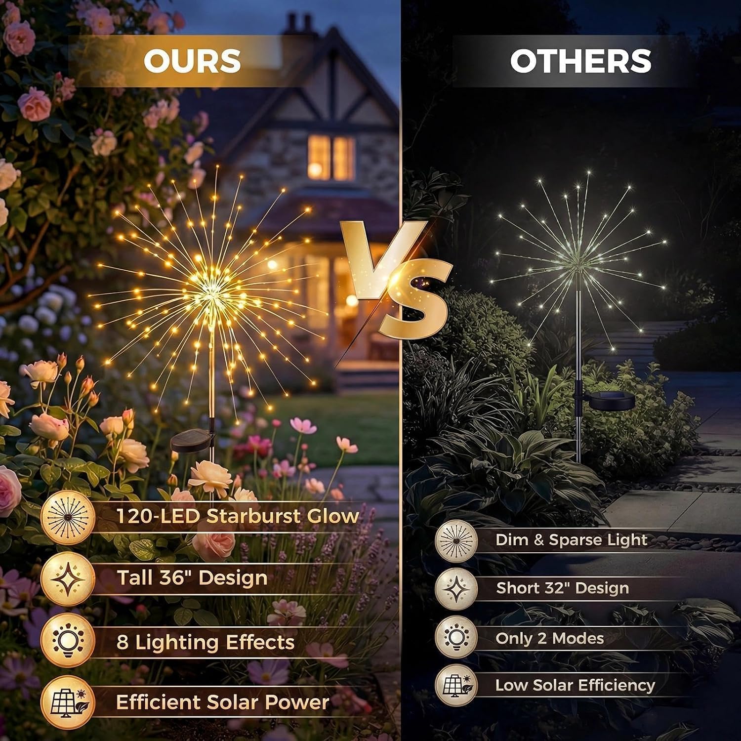Detalle 2 de Fairdeer Solar Garden Lights, 120 LEDs