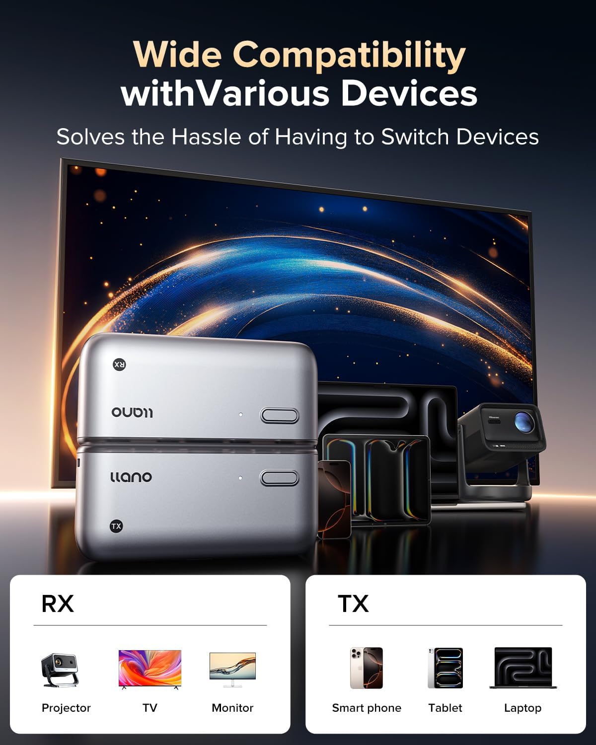 Thumbnail 3 de llano S850 Upgraded Type-C Wireless HDMI Transmitter and Receiver (50M) for Ultra 4K Decode, Plug & Play Mirroring