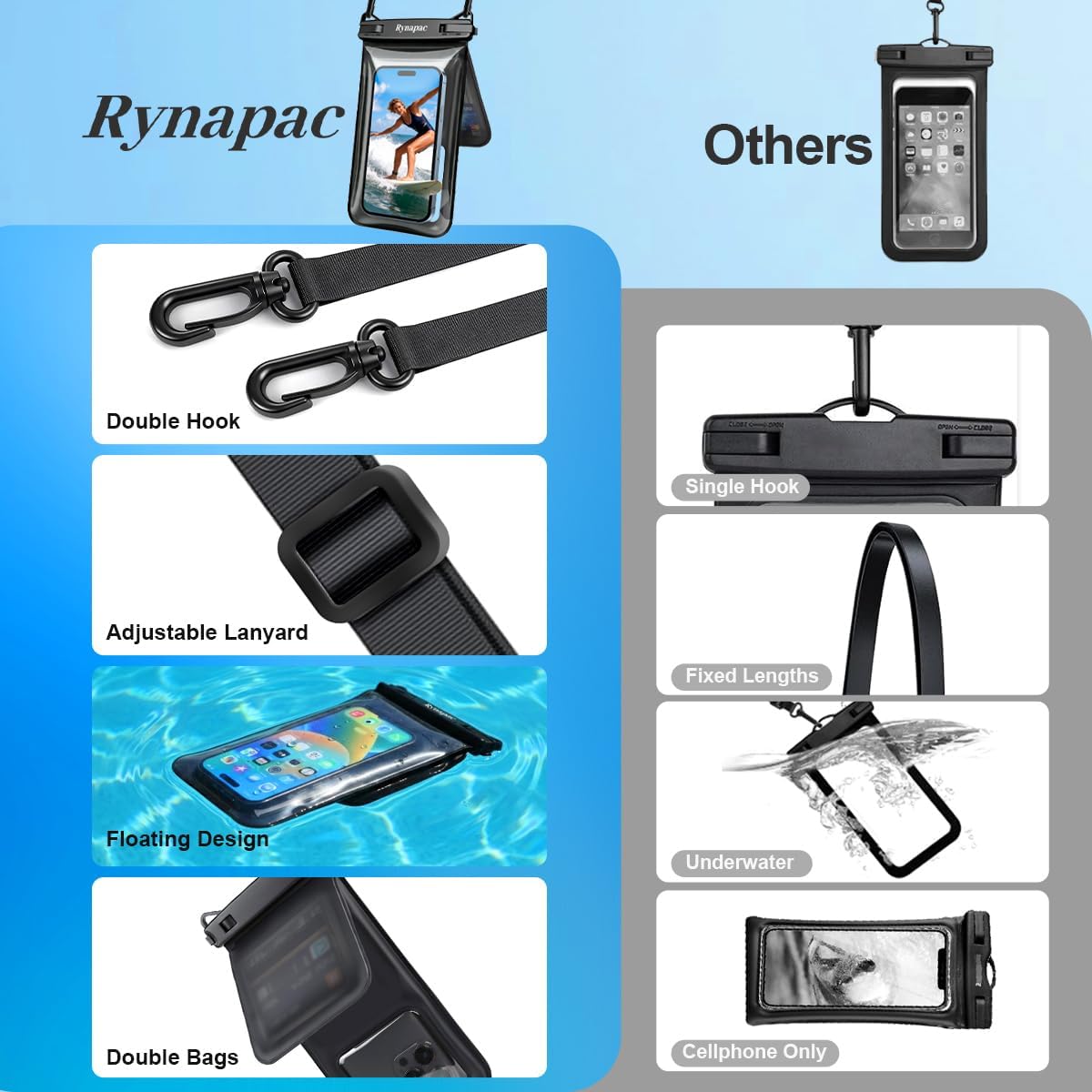 Detalle de Rynapac Waterproof Phone Pouch, PVC