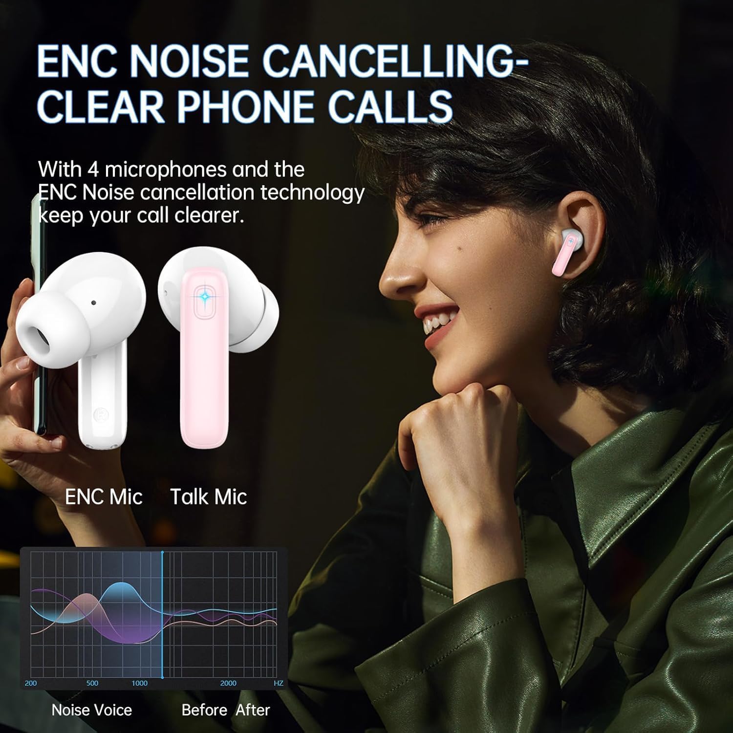 Detalle de Cuffie Bluetooth HiFi In Ear 2026 con ENC, 40H autonomia, display LED e cover USB-C – Rosa