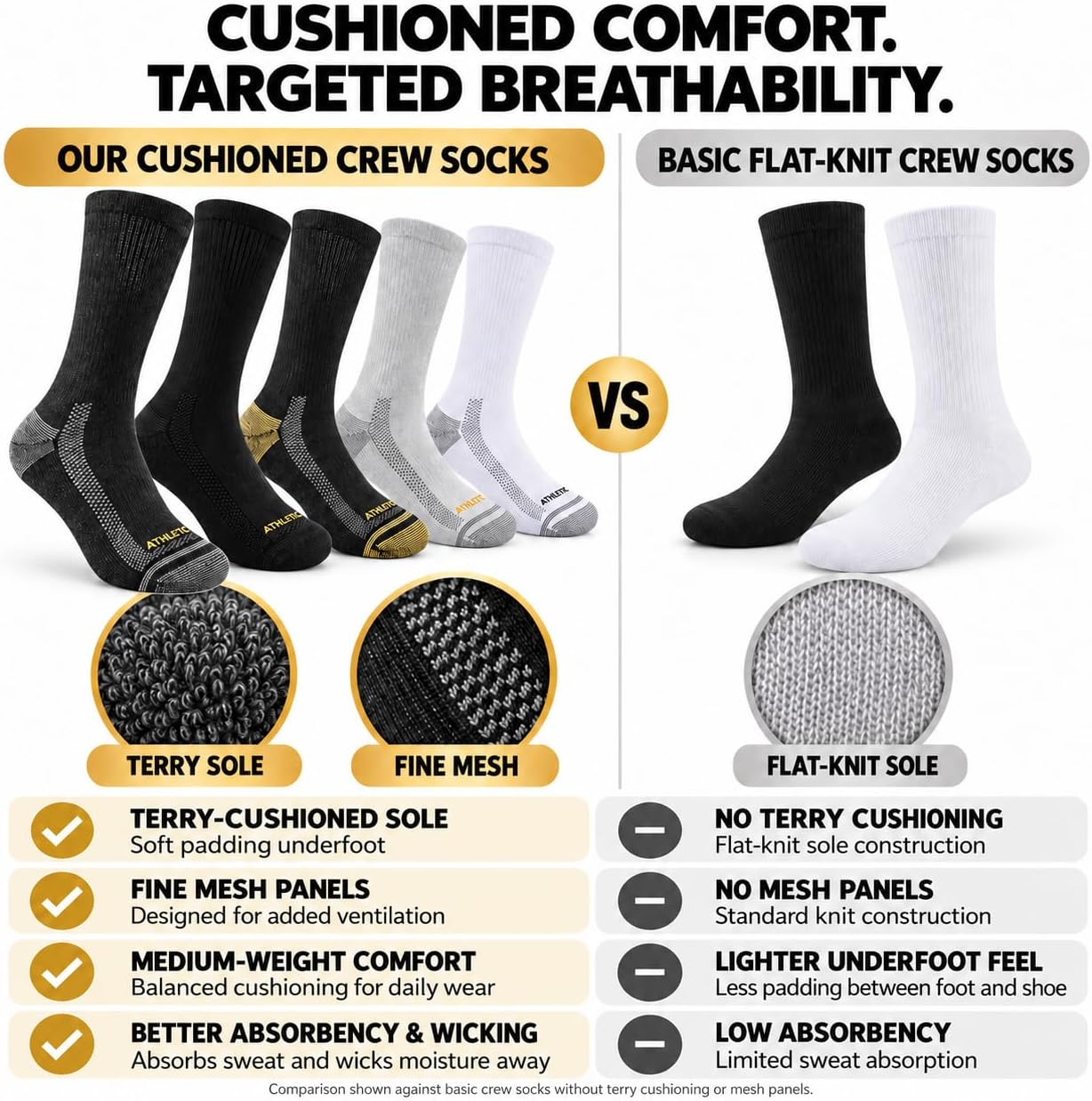 Detalle de JOYNÉE Mens Athletic Crew Socks (5/10 Pairs) Lightweight Cushioned Breathable Work & Running Socks