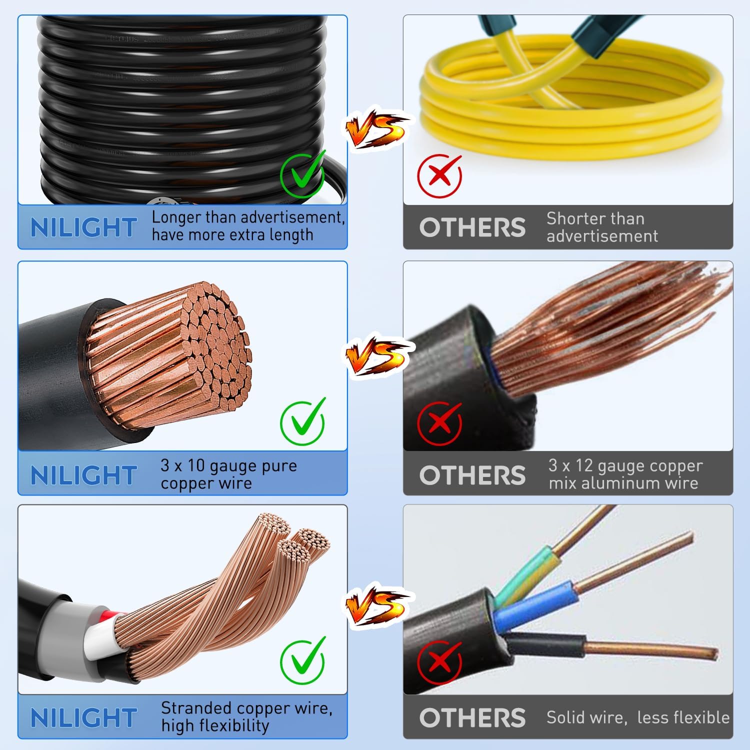 Detalle 2 de Nilight 30 Amp 25FT RV Extension Cord 🔌