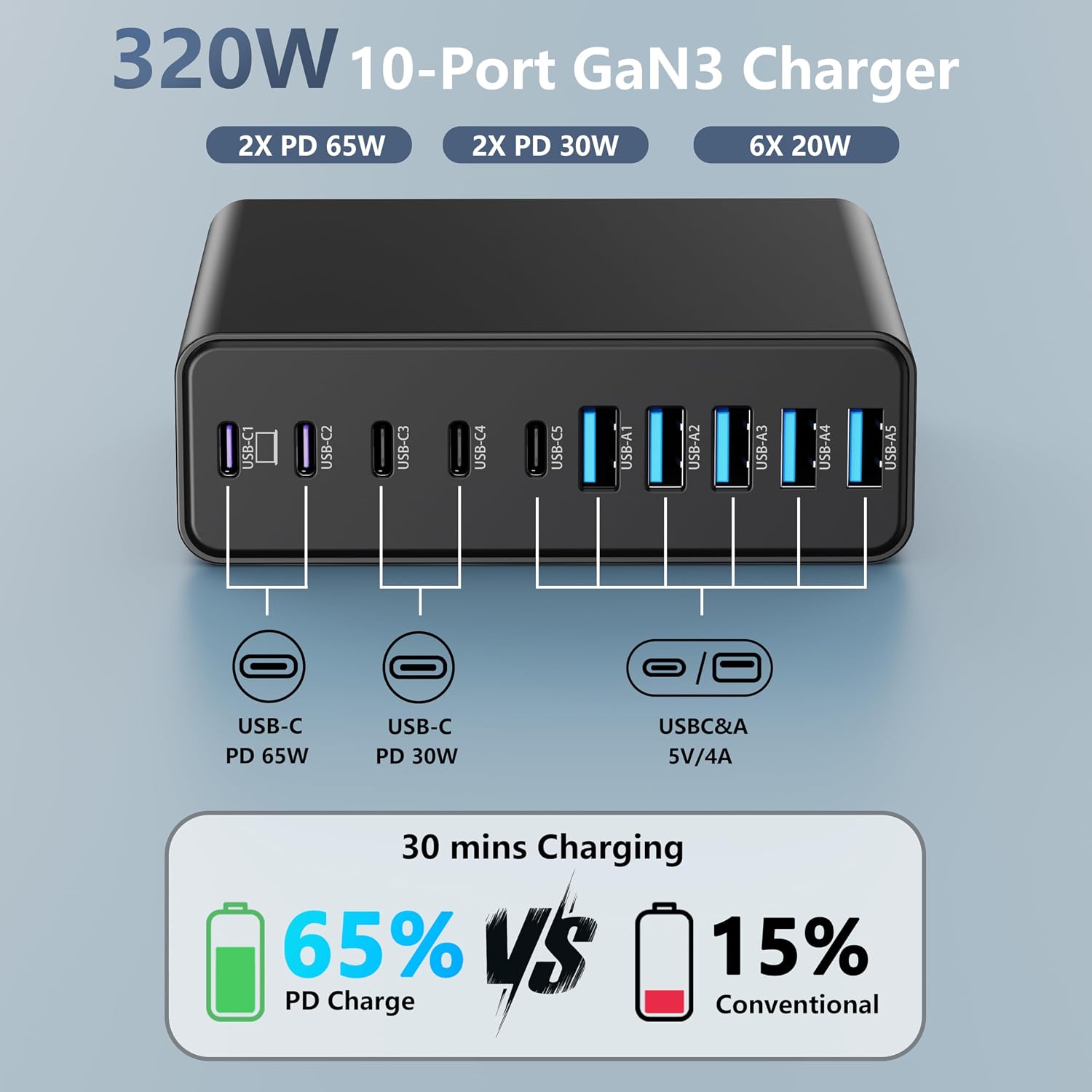 Thumbnail 1 de MGRNPONY 320W USB C Charger 🔌