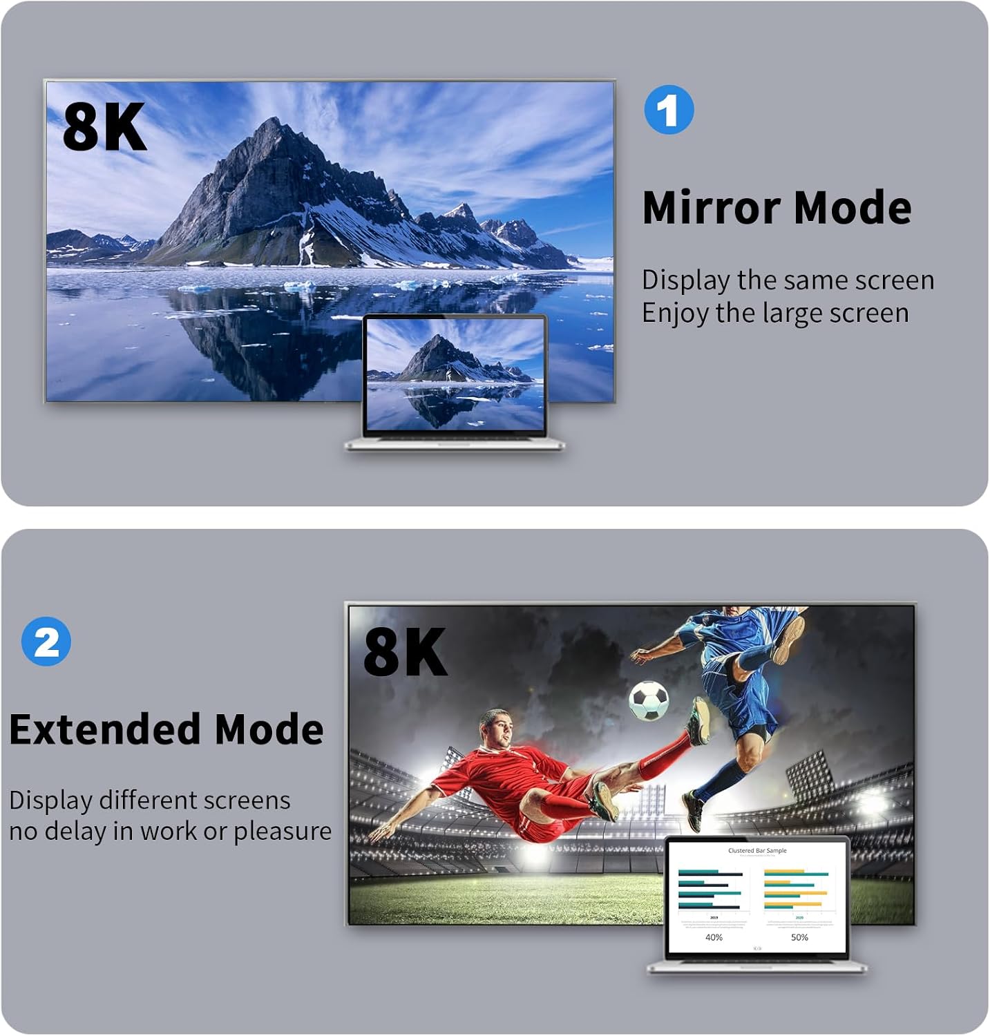 Detalle de Duttek 8K Micro-HDMI (Stecker) auf Mini-HDMI (Buchse) Adapter, 2er-Set (48 Gbit/s, 2.1)