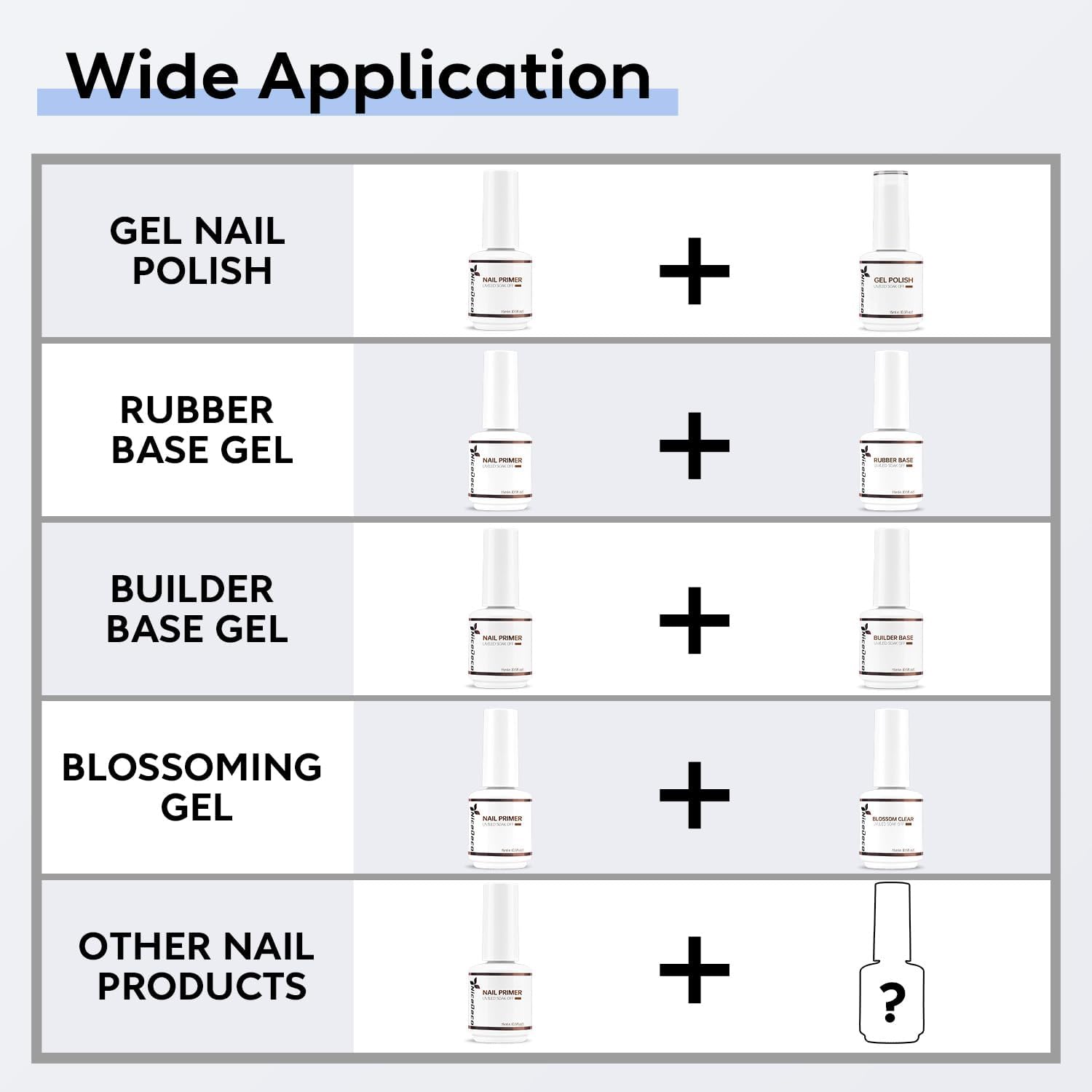 Detalle de Nicedeco Primer Ongle Gel UV 15ml sans HEMA – Apprêt d’adhésion sans lampe UV