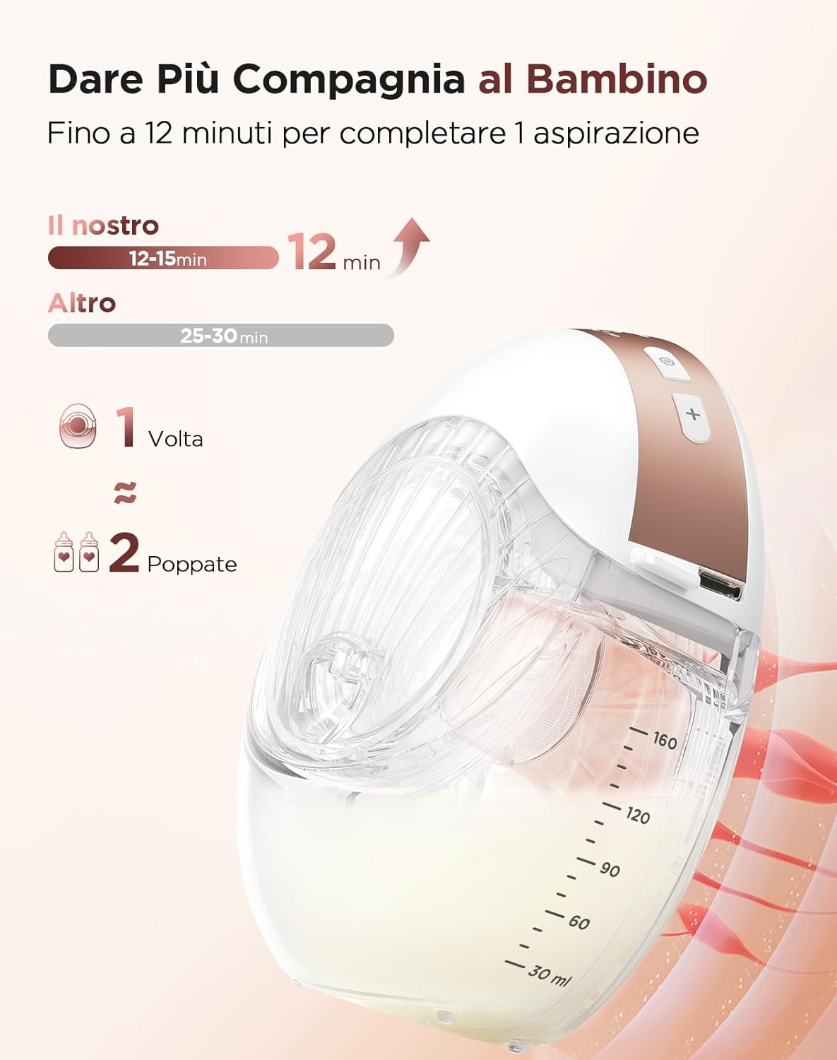 Detalle 2 de Haokoo Tiralatte Elettrico Indossabile: tiralatte portatile, silenzioso e discreto