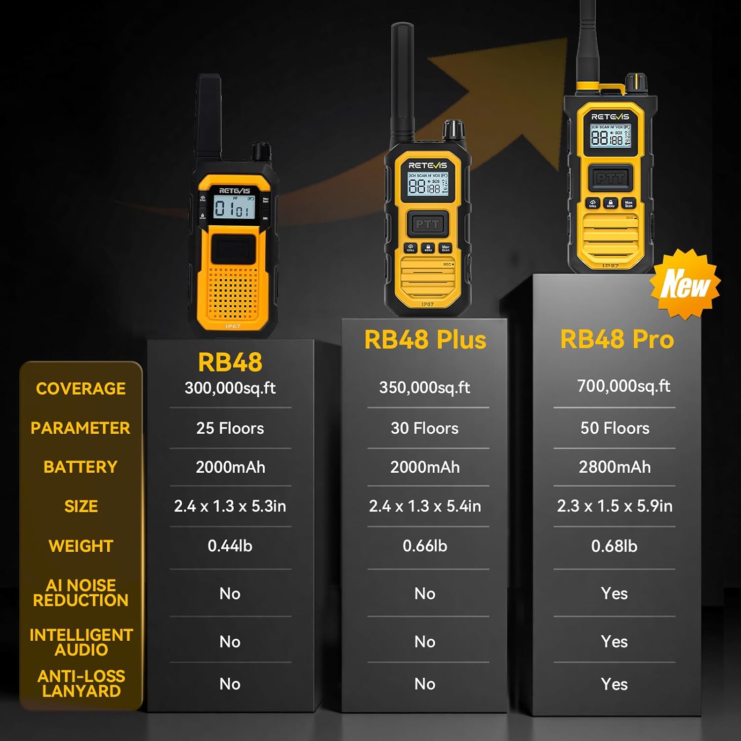 Thumbnail 6 de Retevis RB48 Heavy Duty Walkie Talkies 2000 mAh