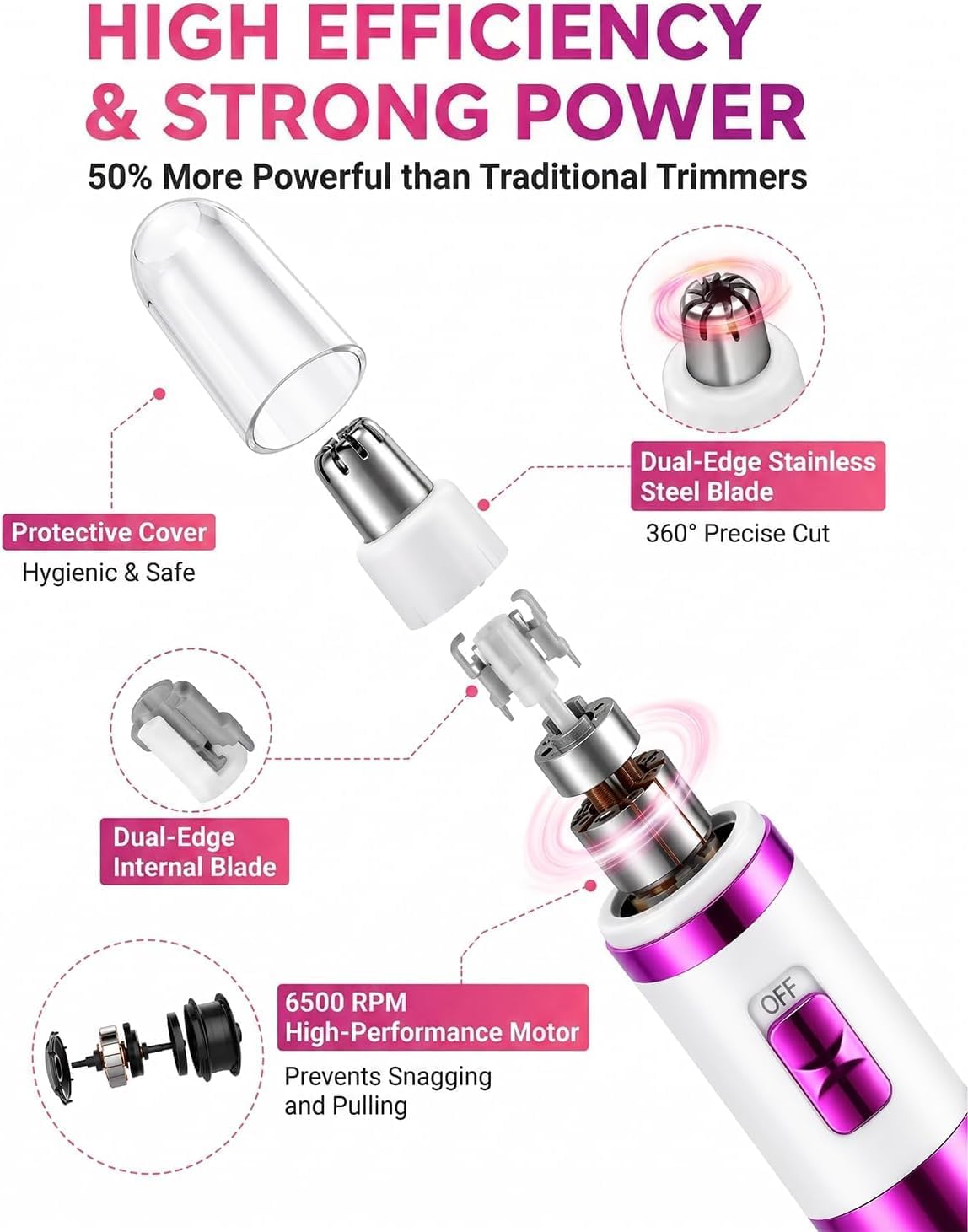Detalle de NUMIFUN C421-ZZCDE neushaartrimmer voor dames, waterdicht, 6500 tpm