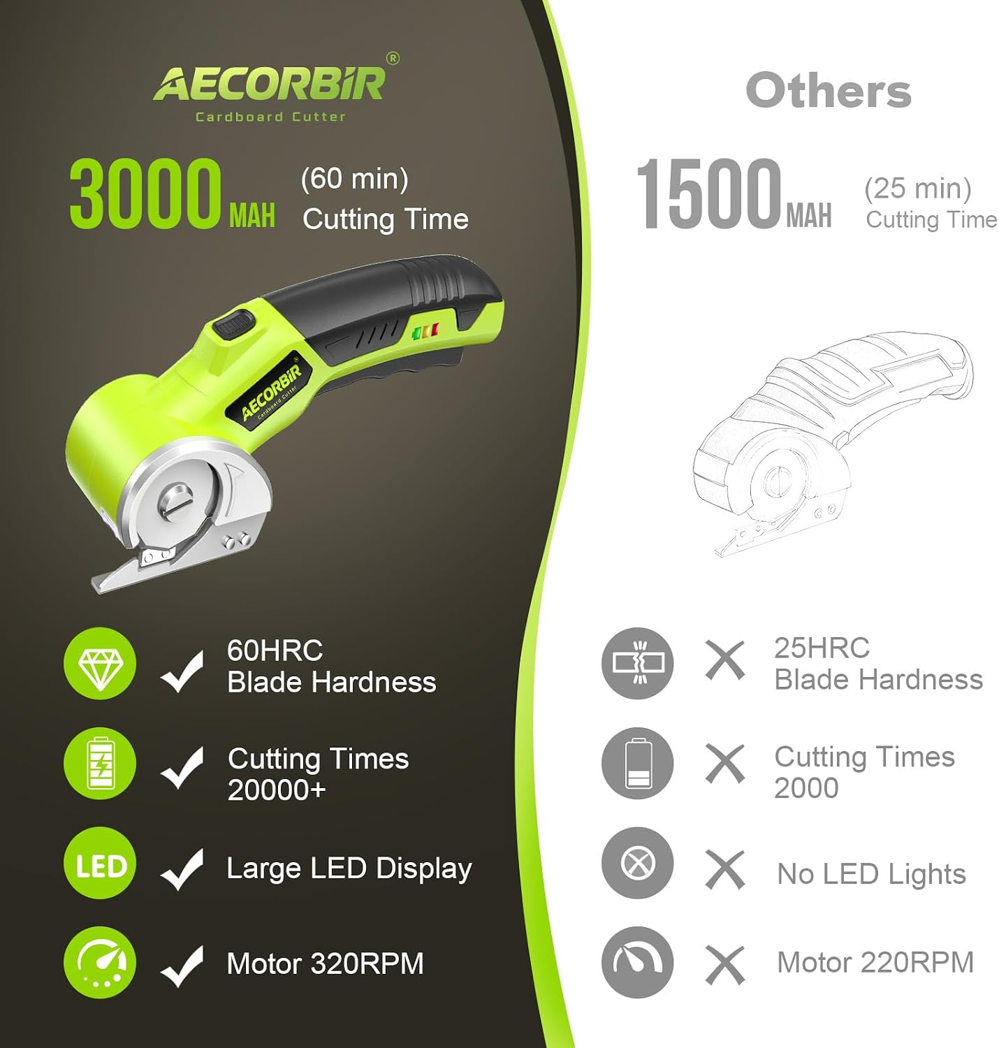 Detalle de Aecorbir SM-5001 Cordless Electric Scissors, 4V, LED Light and Safety Lock