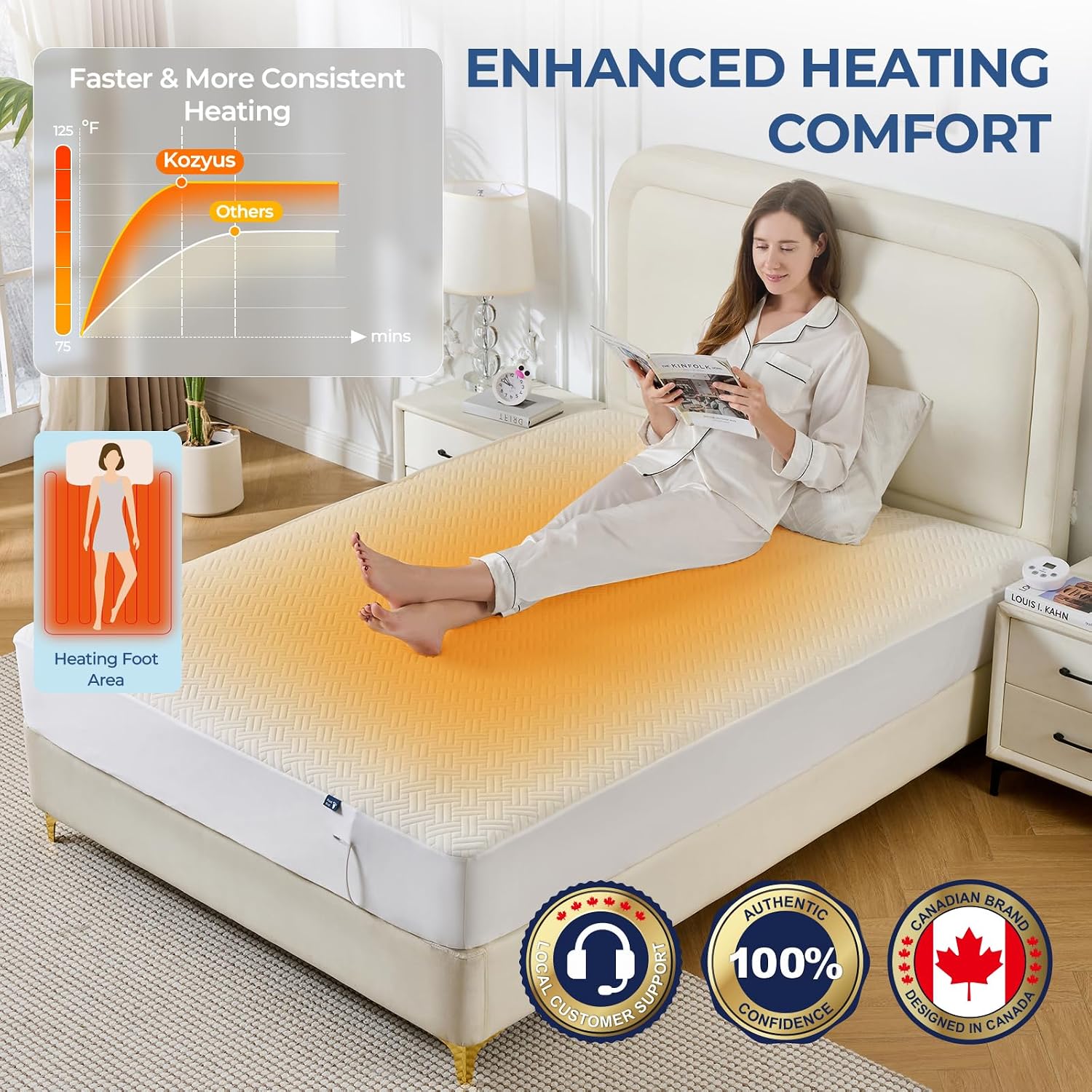 Thumbnail 4 de Kozyus KOTWWA3975 Waterproof Heated Mattress Pad, Twin, 10 Heat Settings