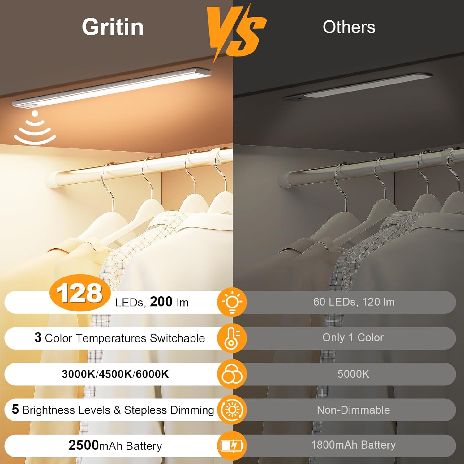 Detalle de Gritin 14.7-inch Under Cabinet Lighting Rechargeable 2-Pack (Motion Sensor, 3 Color Temps, 5 Brightness Levels)