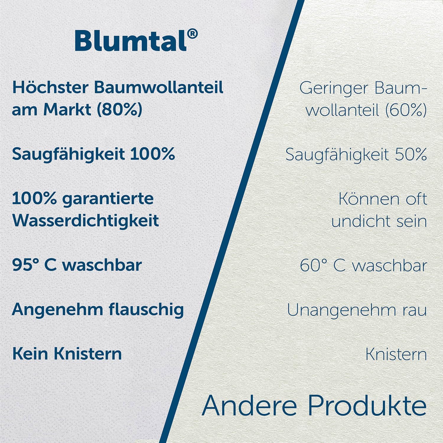 Thumbnail 5 de Blumtal Matratzenschoner 140x200 cm wasserdicht
