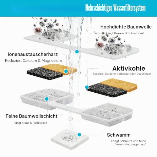 Detalle de Katzenbrunnen Filter 10 Stück kompatibel mit FEELNEEDY FN-W17 – Komplett-Set mit Aktivkohlefilter und 10 Schwämmen