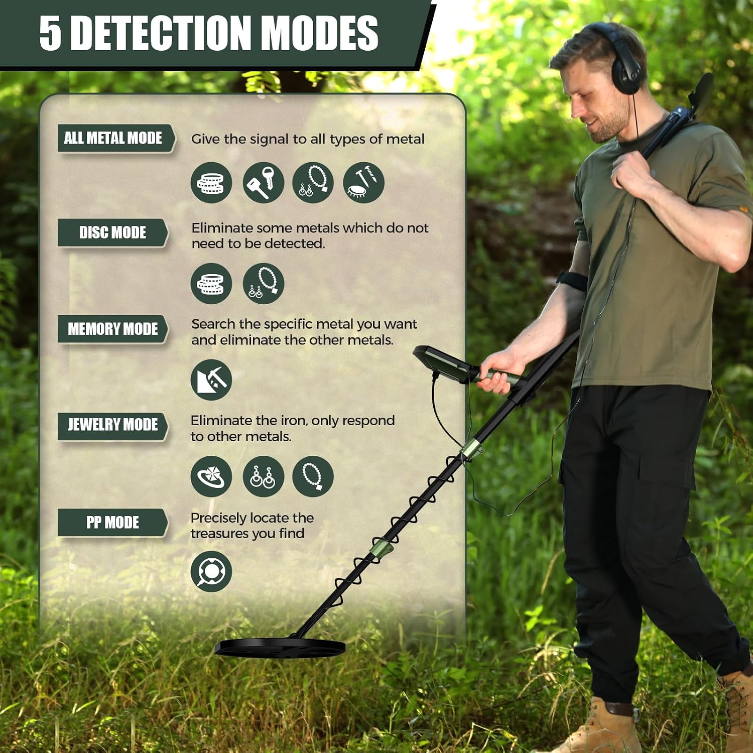 Detalle de Gbnryg Metal Detector with 12-inch Coil