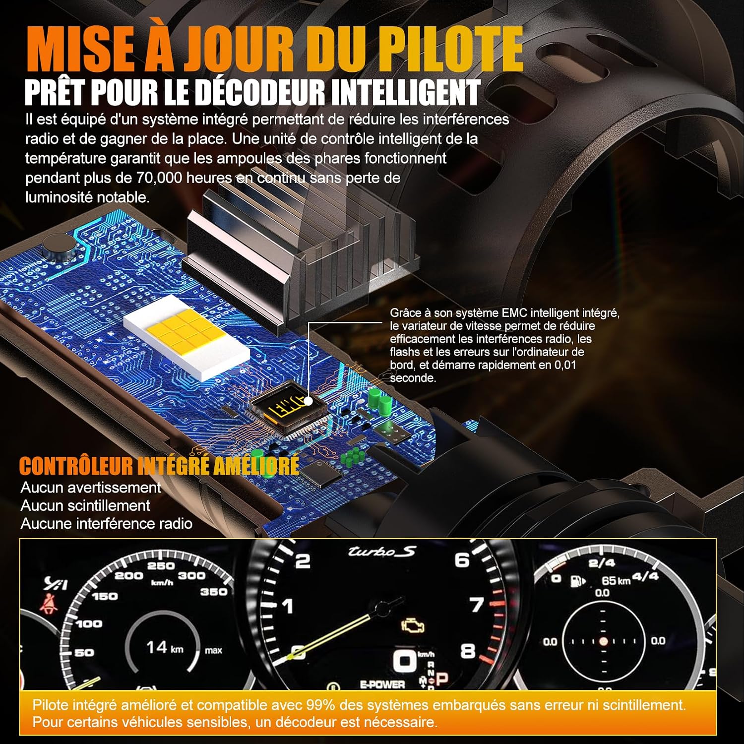 Detalle 2 de WAIXINGREN Ampoule H7 LED 32000LM 100W