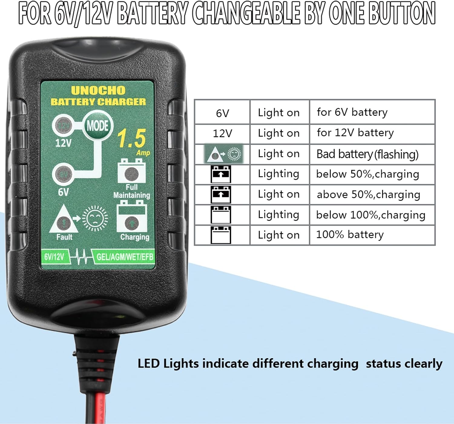 Detalle 2 de Smart 6V 12V 1.5A Trickle Battery Charger
