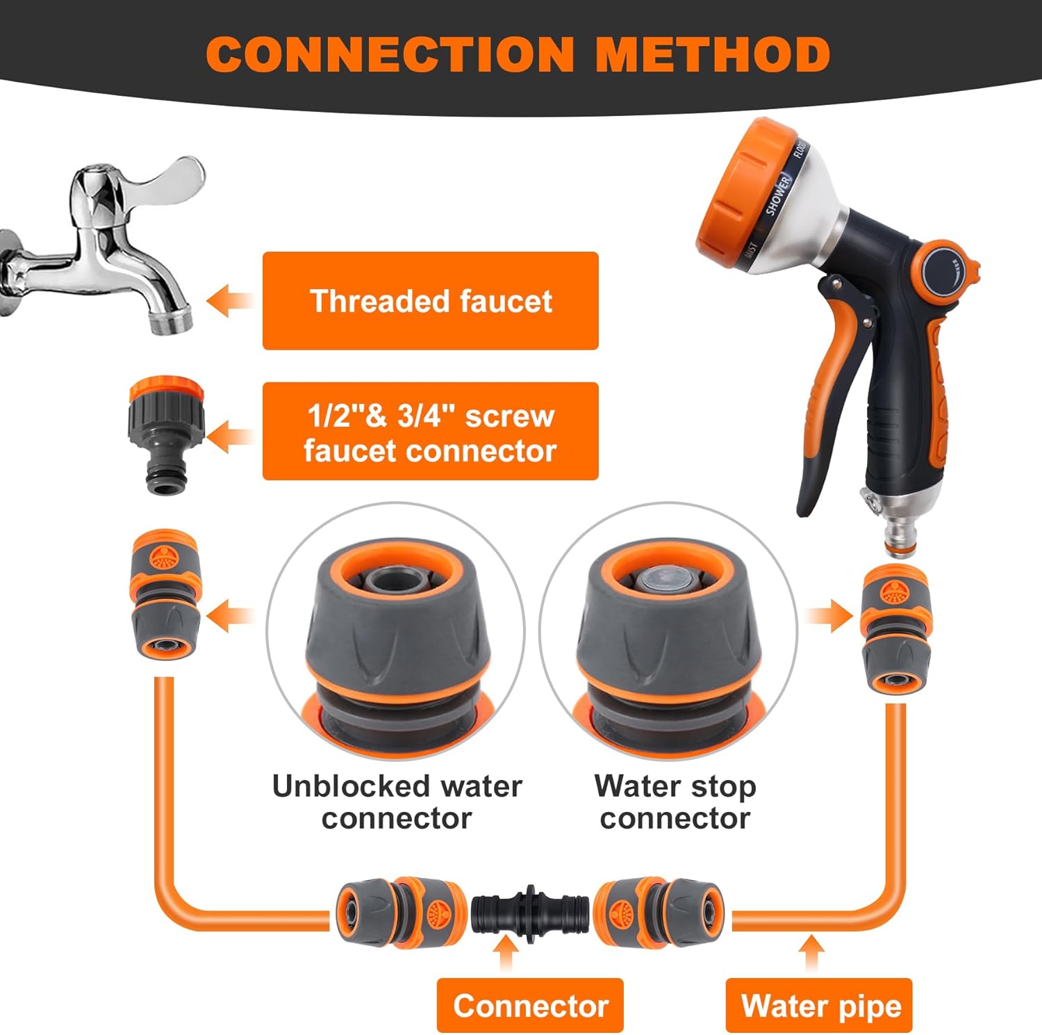 Thumbnail 3 de Laihur 8-Spray Hose Pipe Spray Gun & Garden Hose Connector Kit for Terraces, Courtyards and Car Cleaning