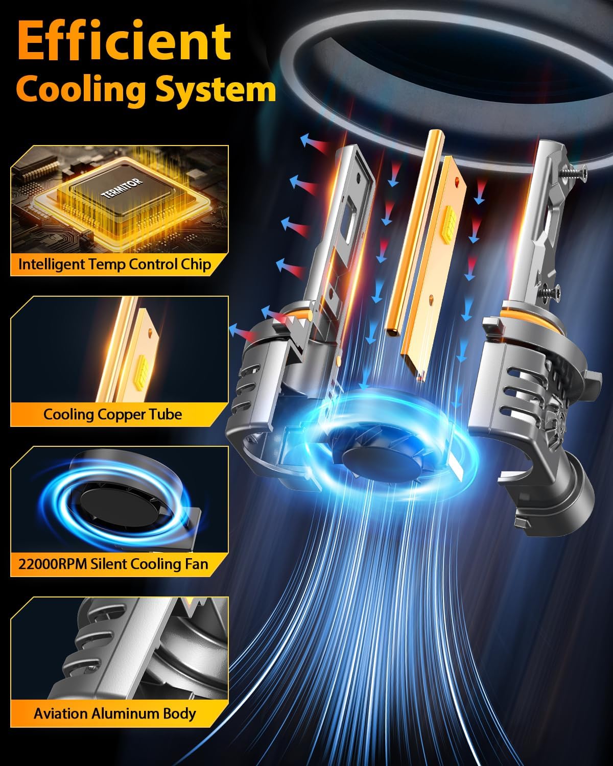 Thumbnail 5 de Termitor Upgraded 7th-Gen 9005/HB3 Light Bulbs: 110000LM, 6500K, Plug-and-Play Duo